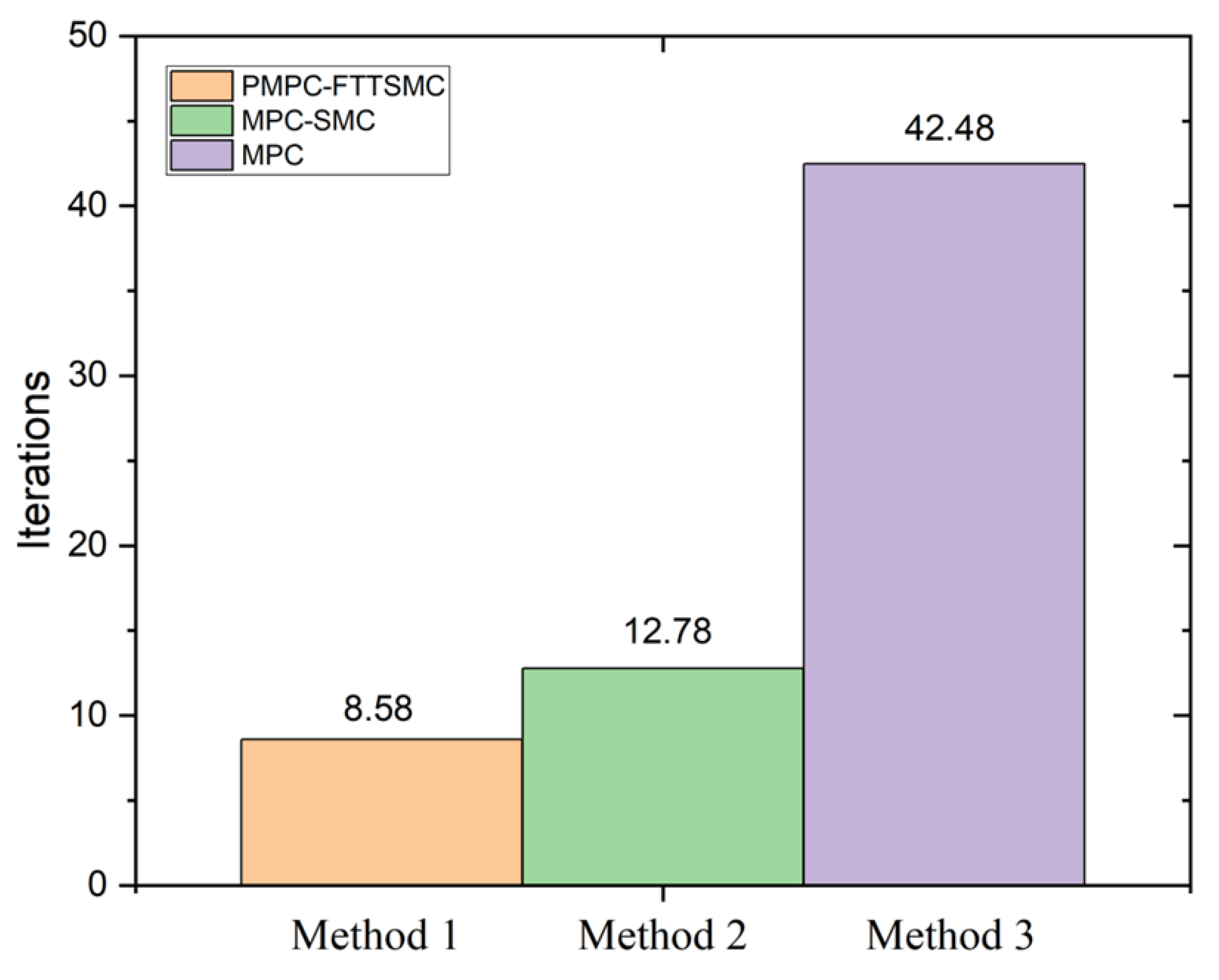 Jmse 11 01357 g007 Jmse 11 01357 g007