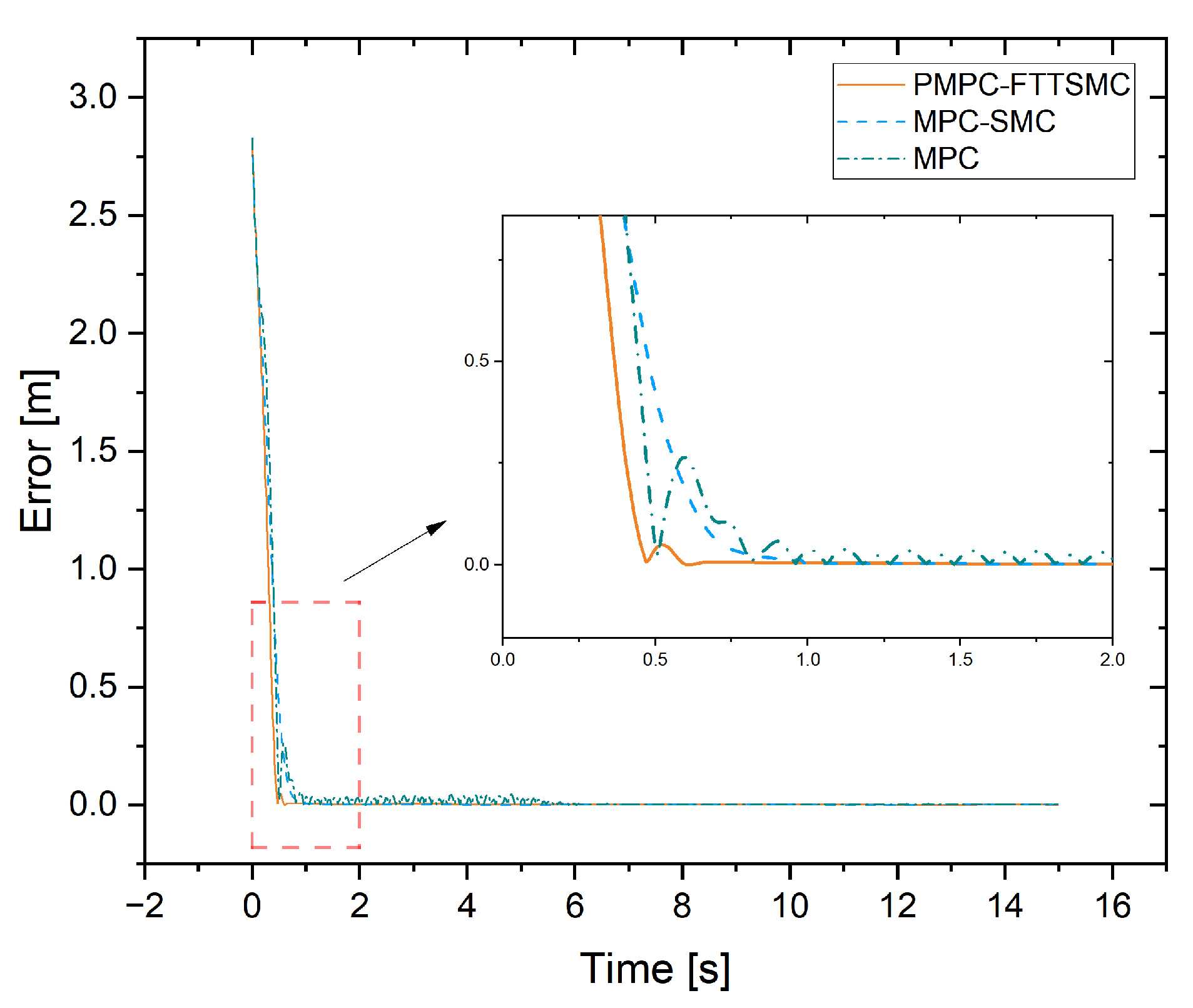 Jmse 11 01357 g009 Jmse 11 01357 g009