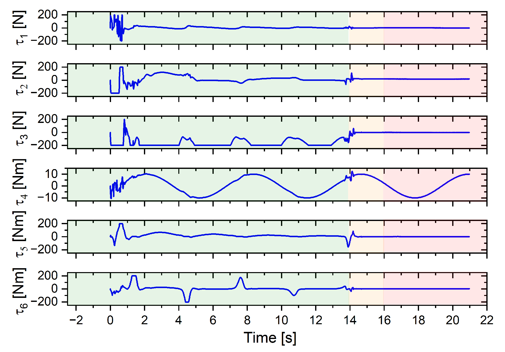 Jmse 11 01357 g012 Jmse 11 01357 g012