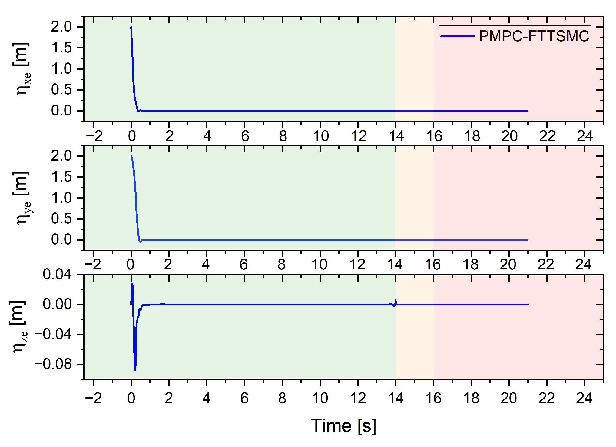 Jmse 11 01357 g013 Jmse 11 01357 g013