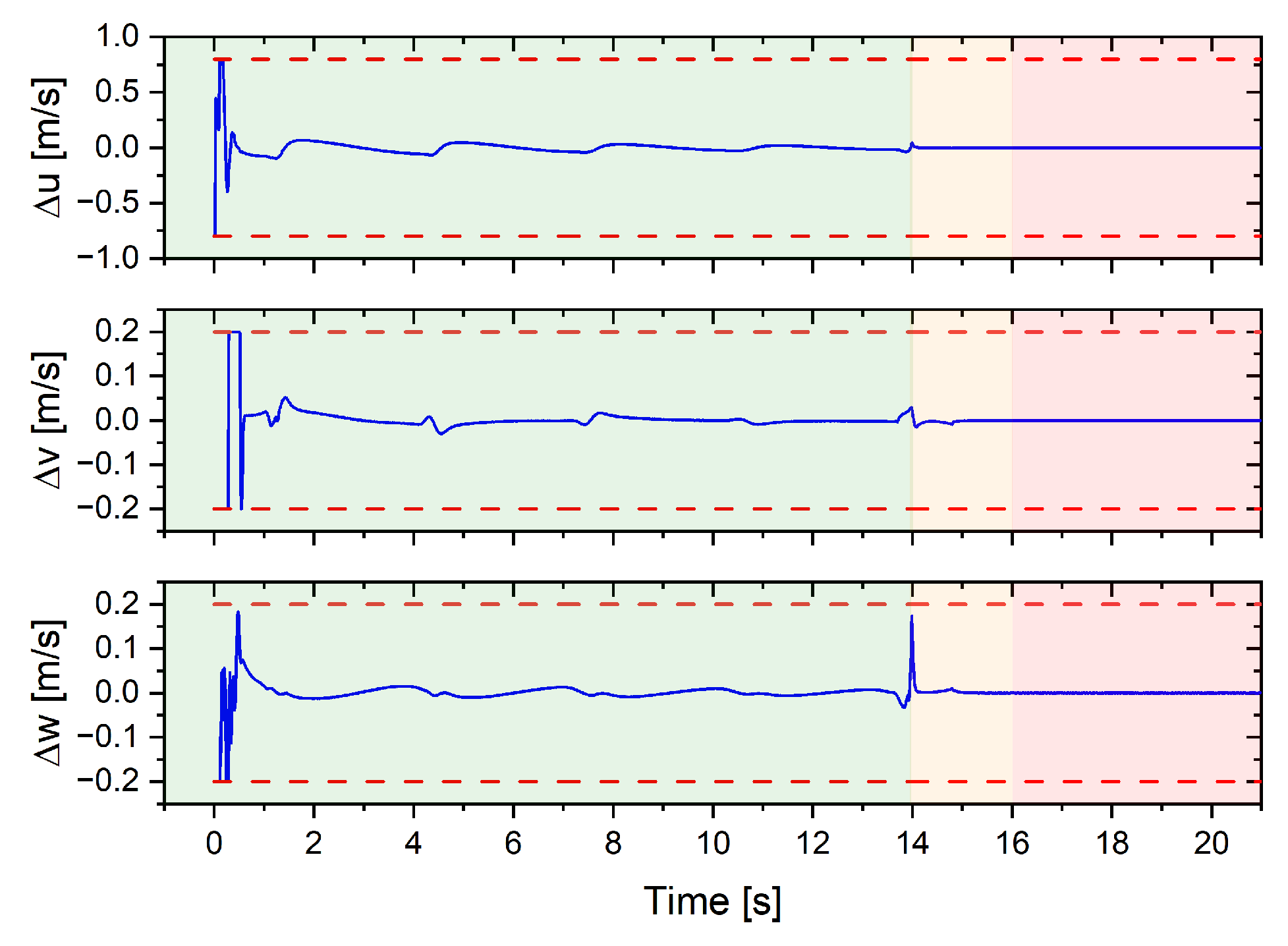 Jmse 11 01357 g015 Jmse 11 01357 g015