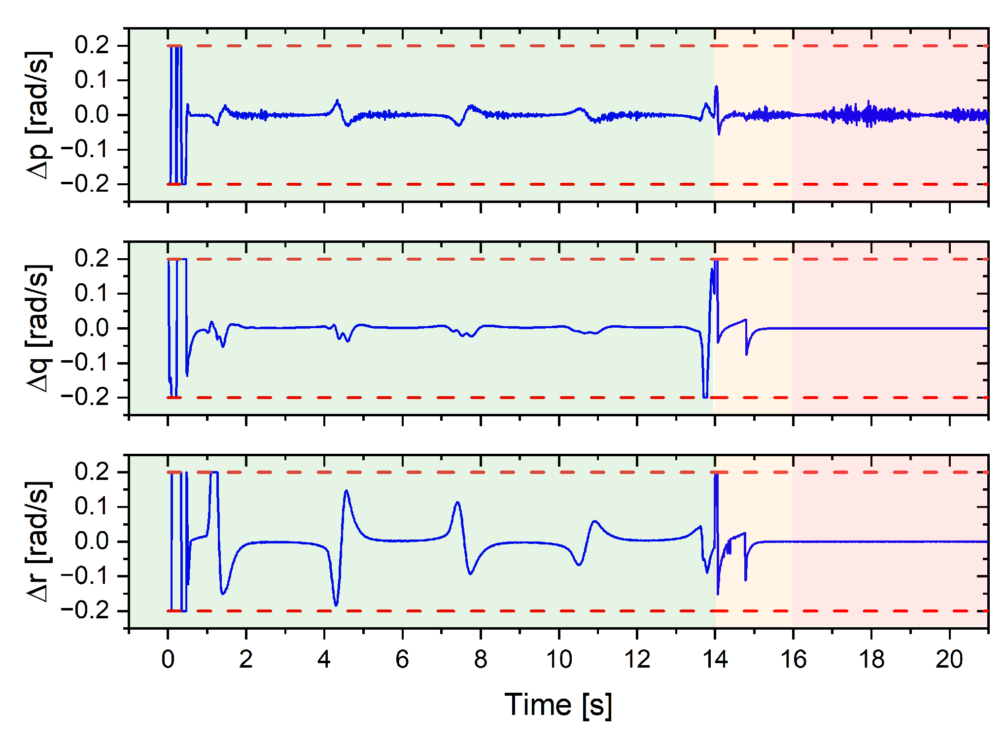 Jmse 11 01357 g016 Jmse 11 01357 g016