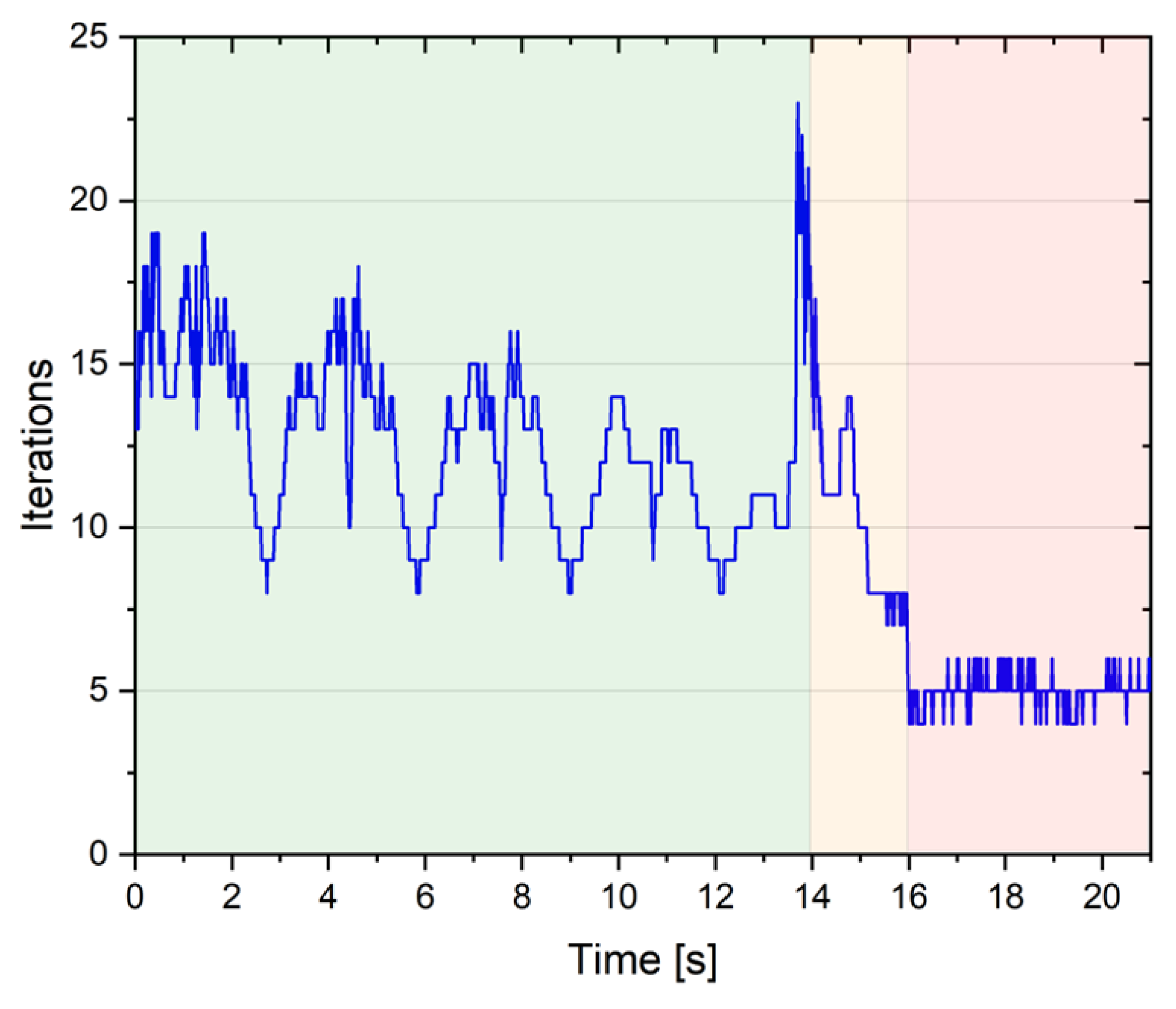 Jmse 11 01357 g017 Jmse 11 01357 g017