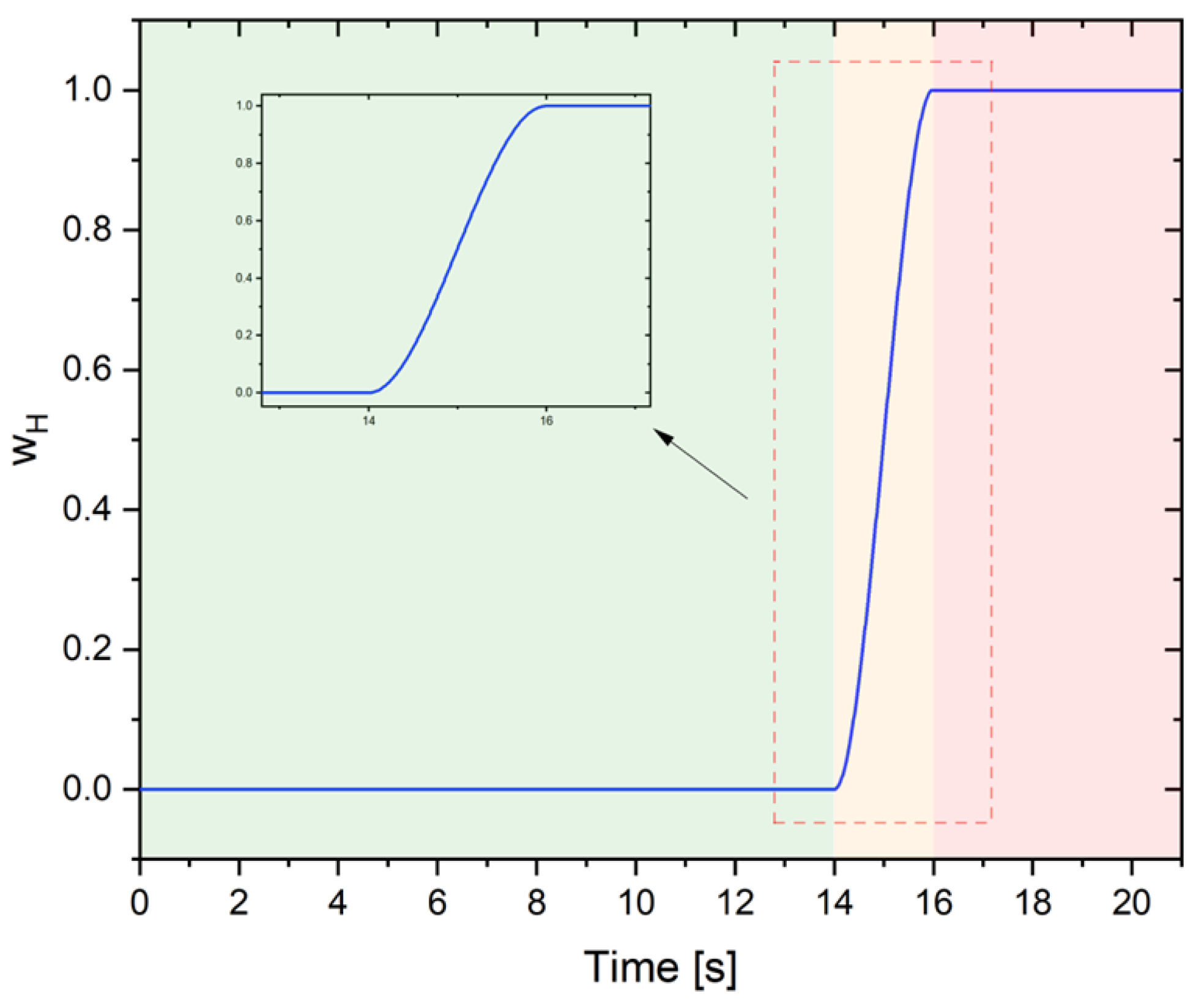 Jmse 11 01357 g018 Jmse 11 01357 g018