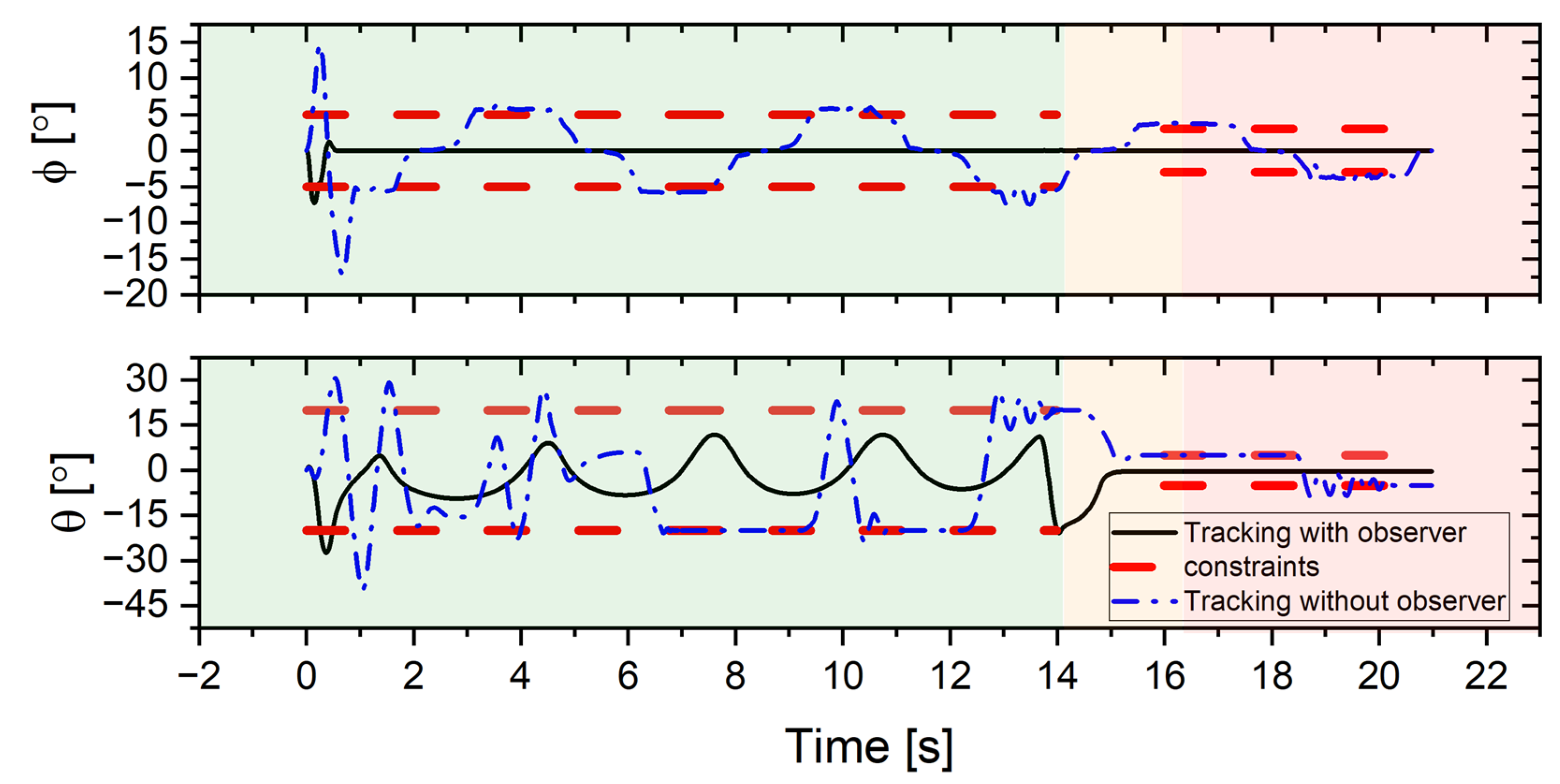 Jmse 11 01357 g022 Jmse 11 01357 g022