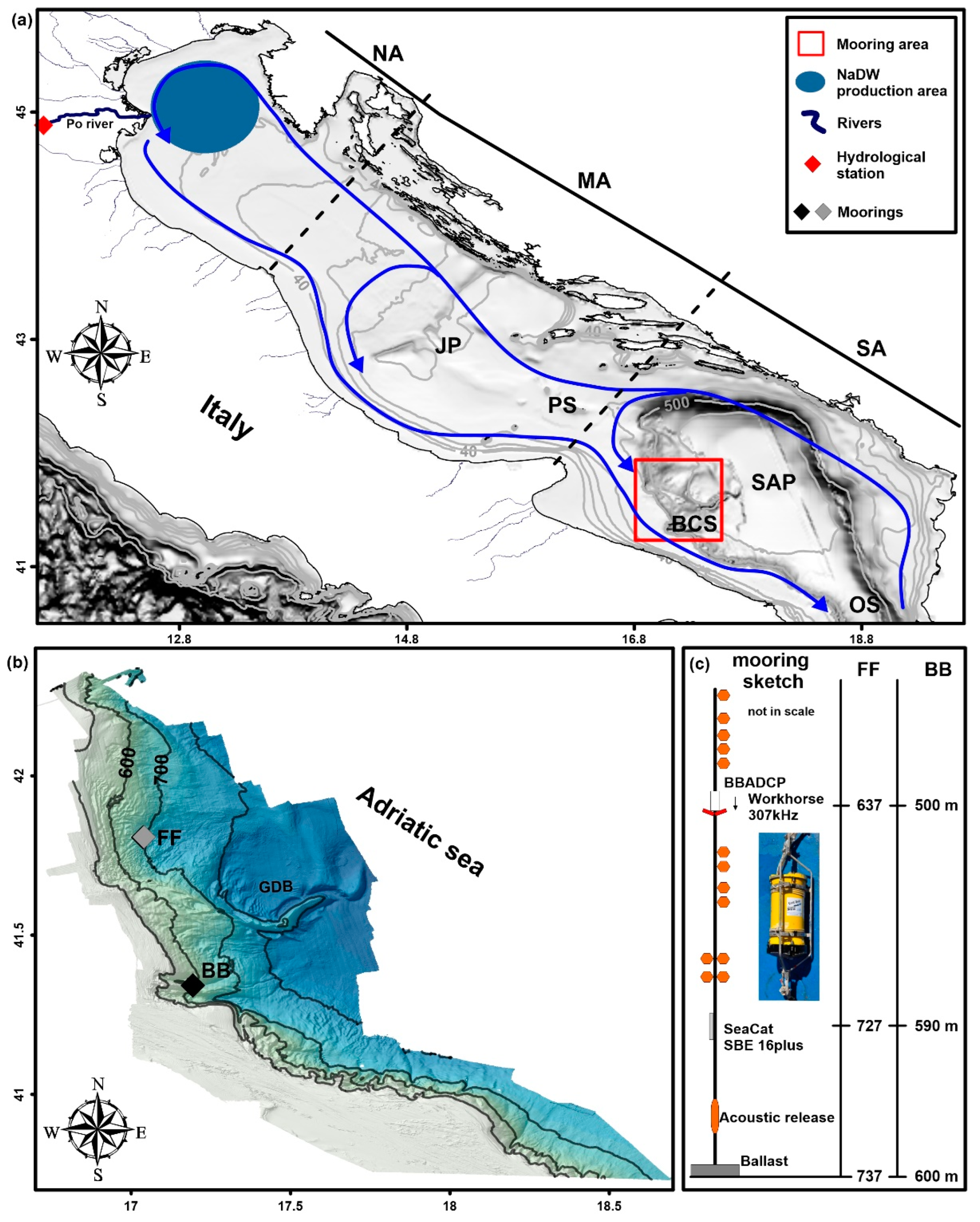 Jmse 11 01364 g001 Jmse 11 01364 g001