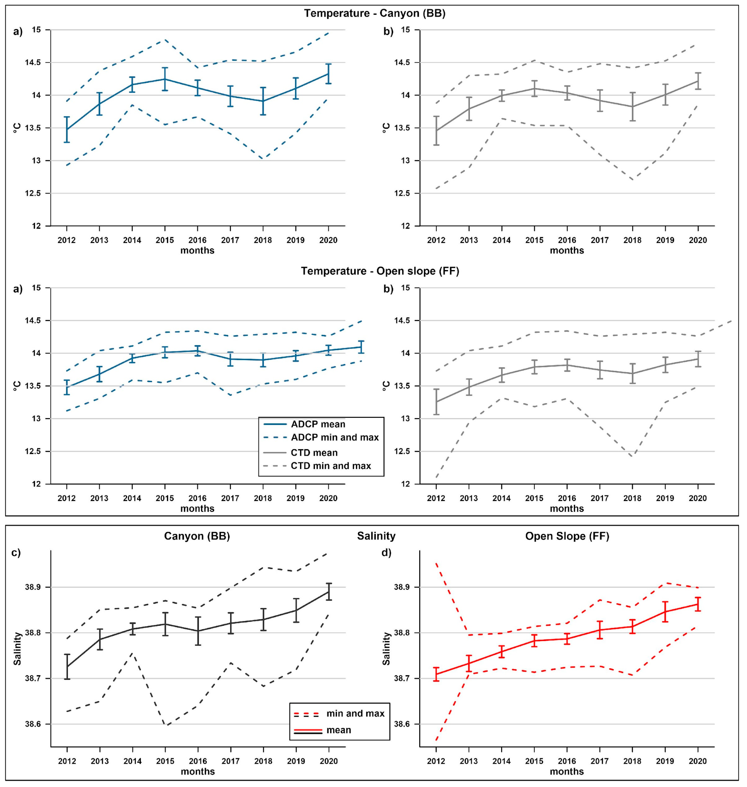 Jmse 11 01364 g003 Jmse 11 01364 g003
