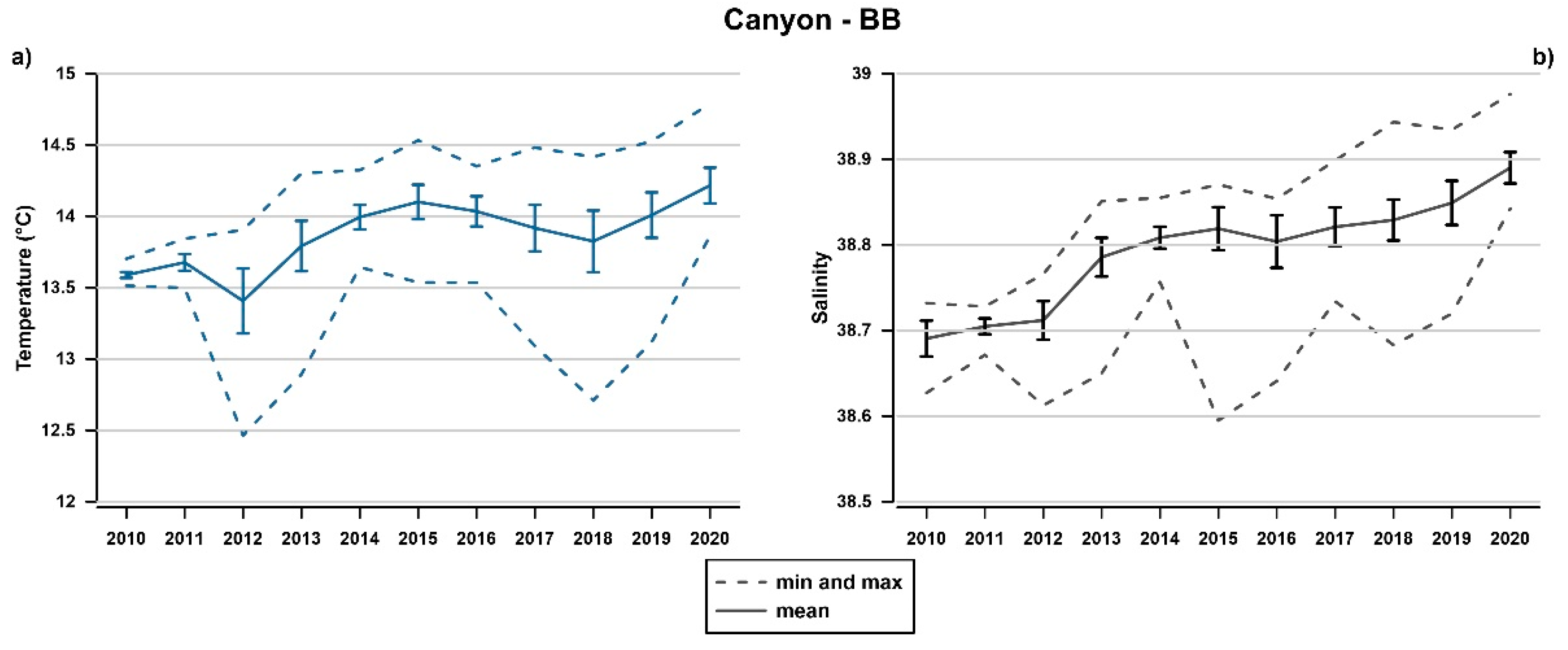 Jmse 11 01364 g004 Jmse 11 01364 g004