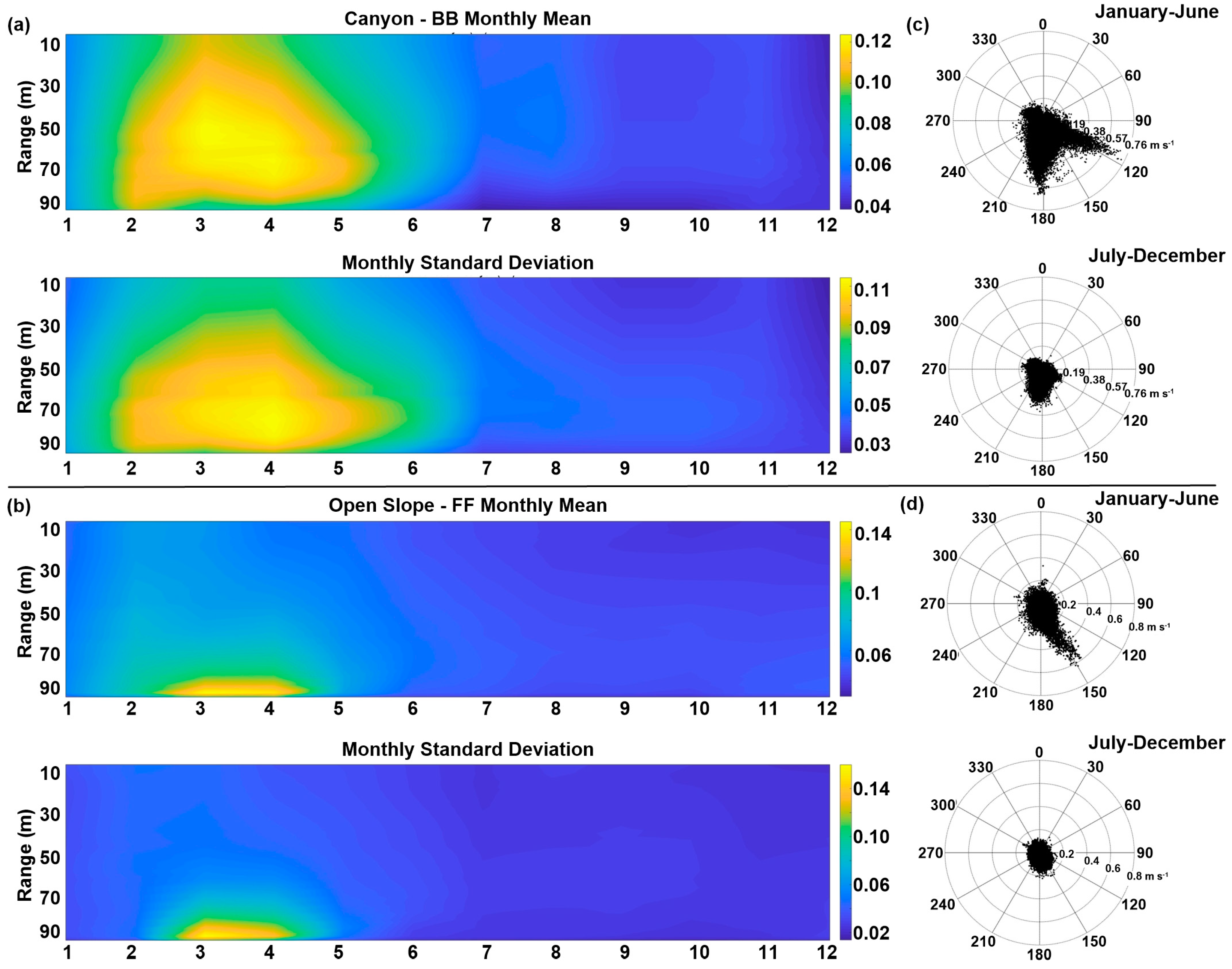 Jmse 11 01364 g005 Jmse 11 01364 g005