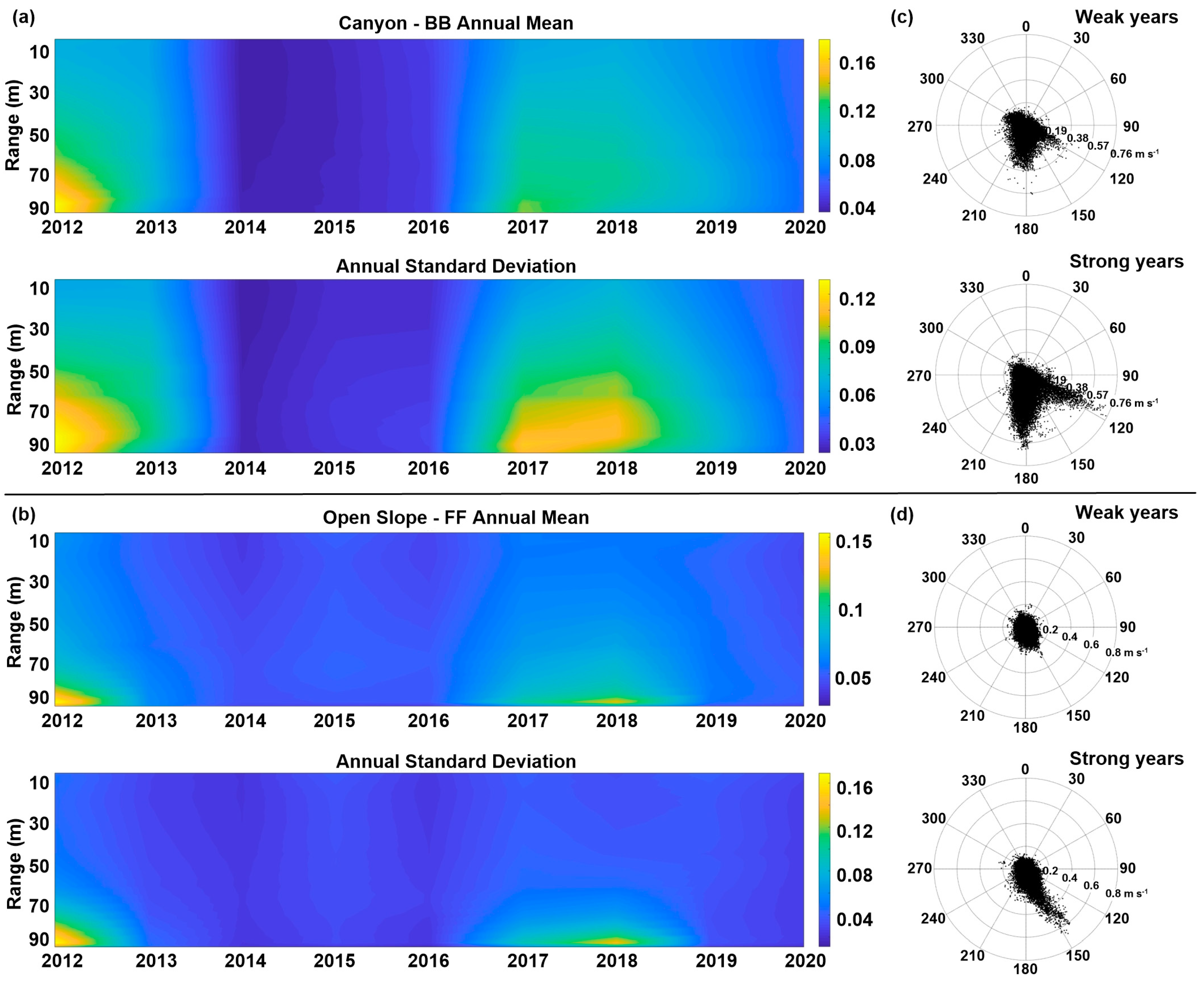 Jmse 11 01364 g006 Jmse 11 01364 g006