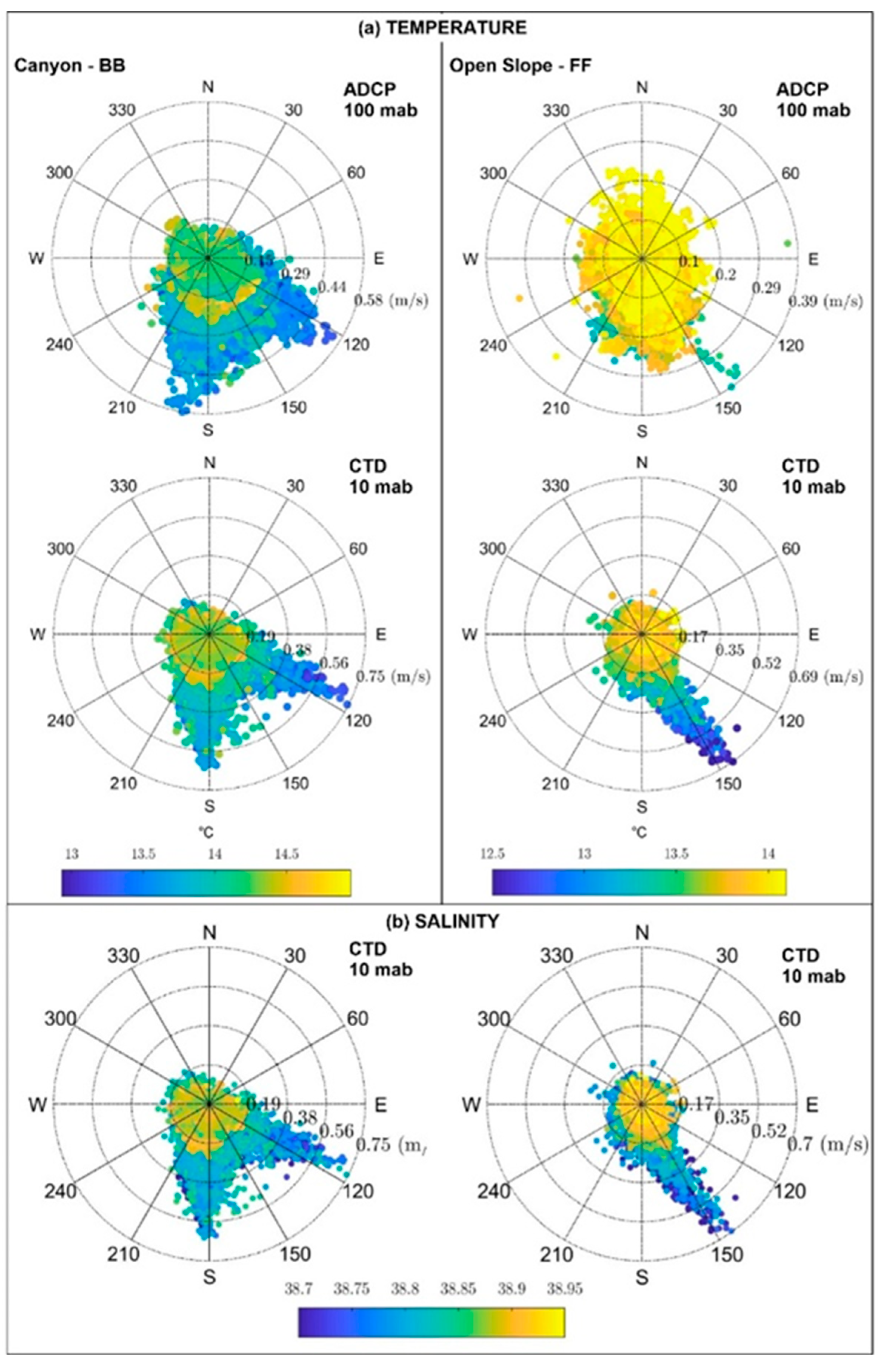 Jmse 11 01364 g008 Jmse 11 01364 g008