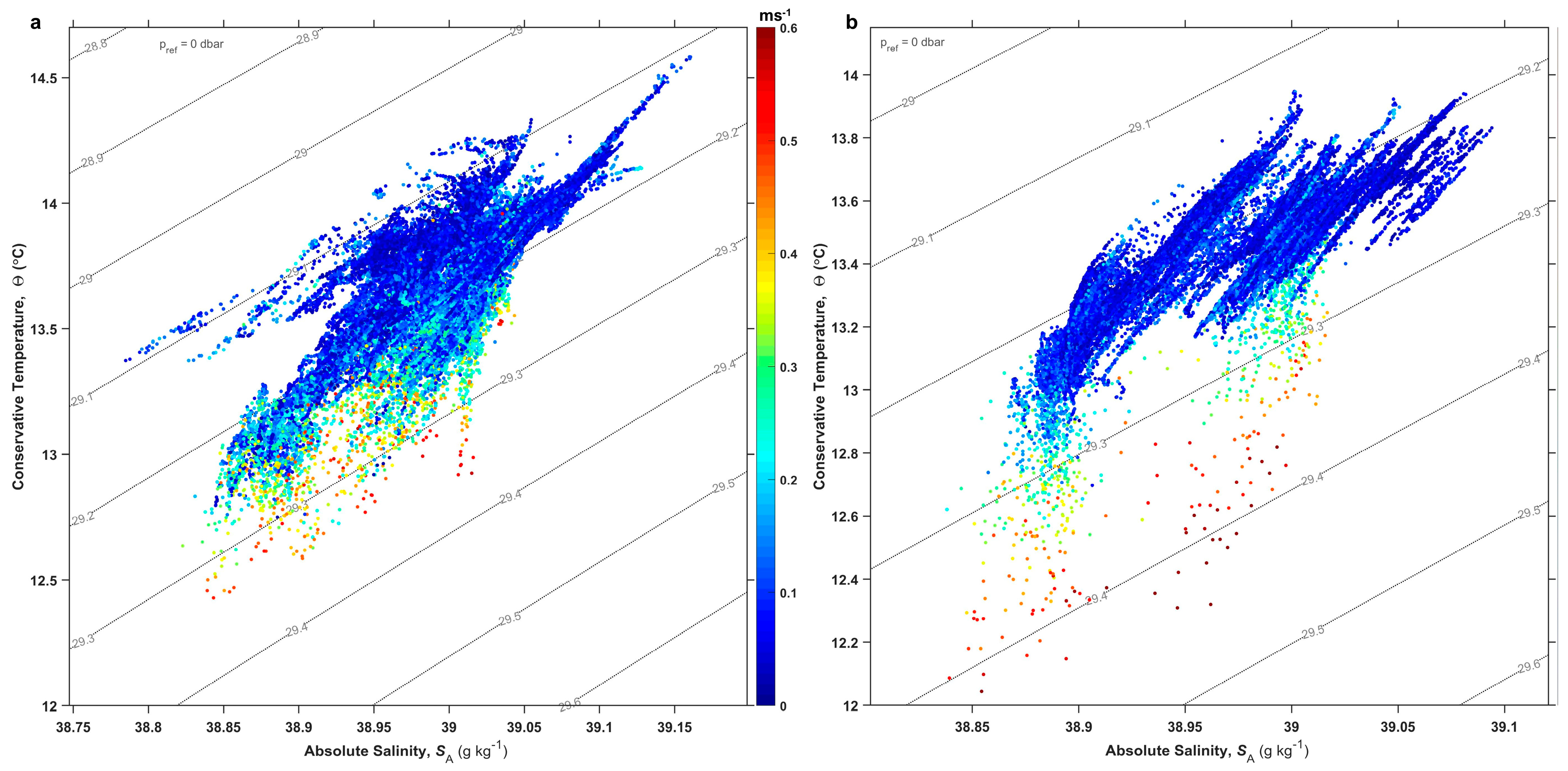 Jmse 11 01364 g009 Jmse 11 01364 g009