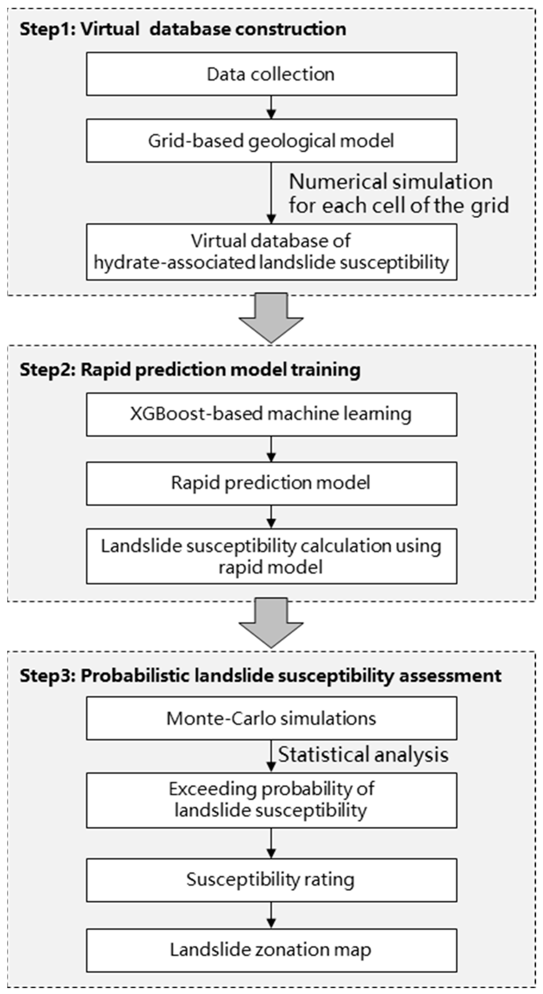 Jmse 11 01366 g001 Jmse 11 01366 g001