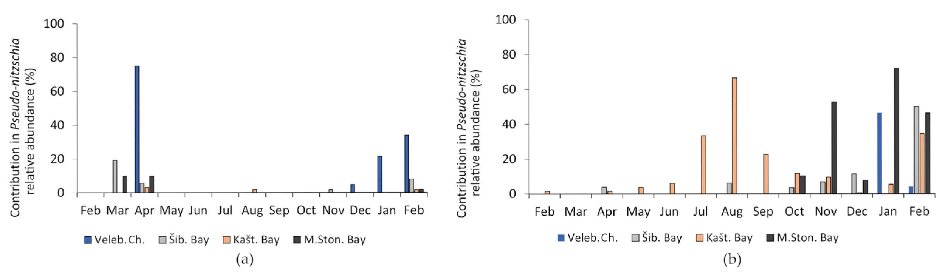 Jmse 11 01370 g007 Jmse 11 01370 g007