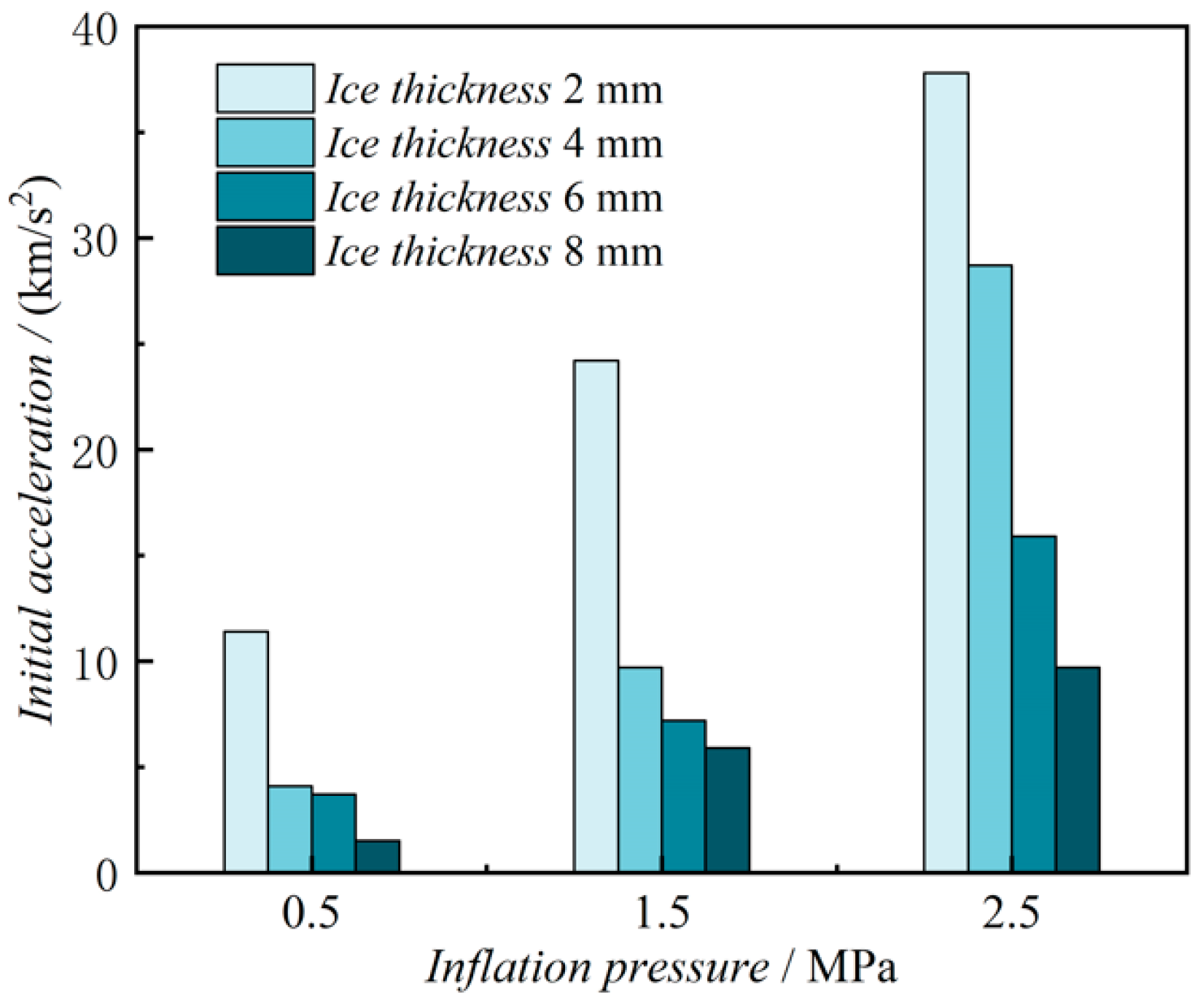 Jmse 11 01371 g008 Jmse 11 01371 g008