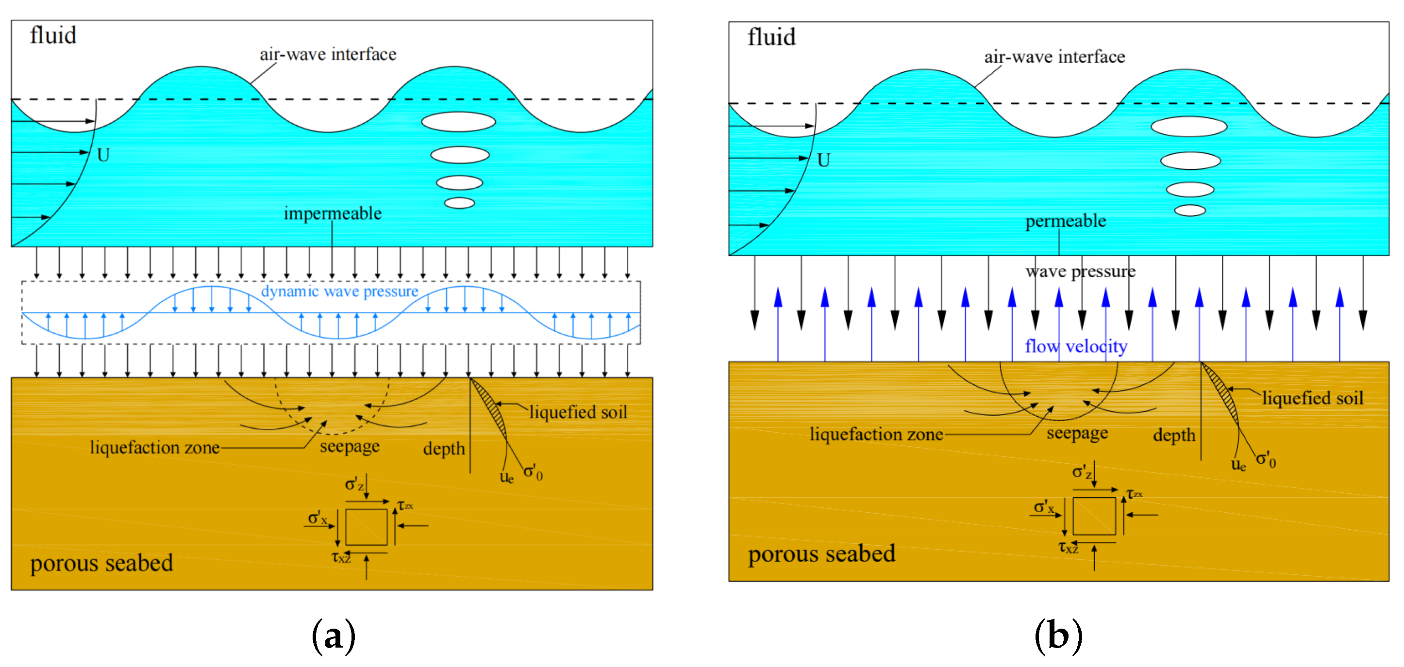 Jmse 11 01372 g001 Jmse 11 01372 g001