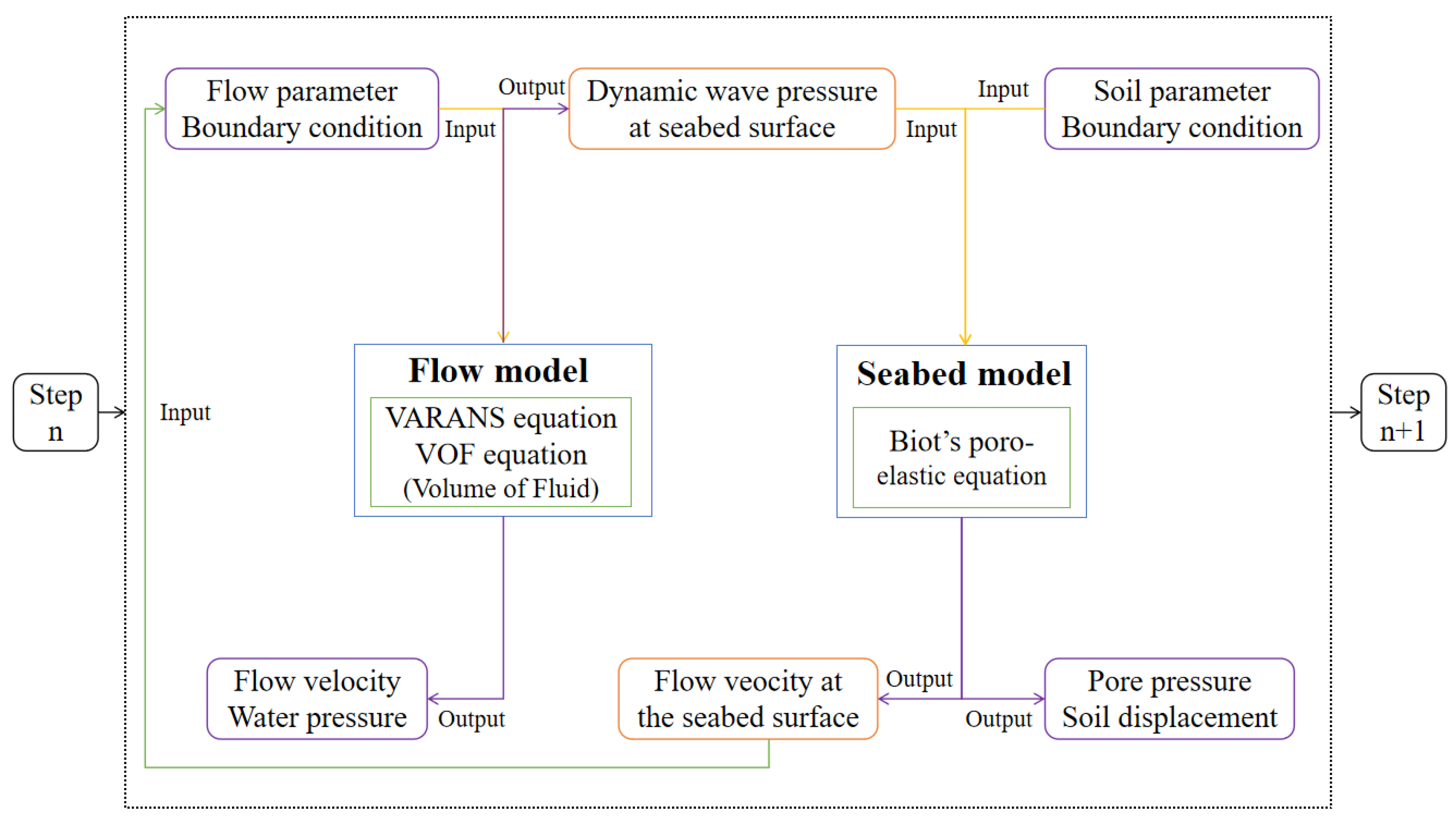 Jmse 11 01372 g003 Jmse 11 01372 g003