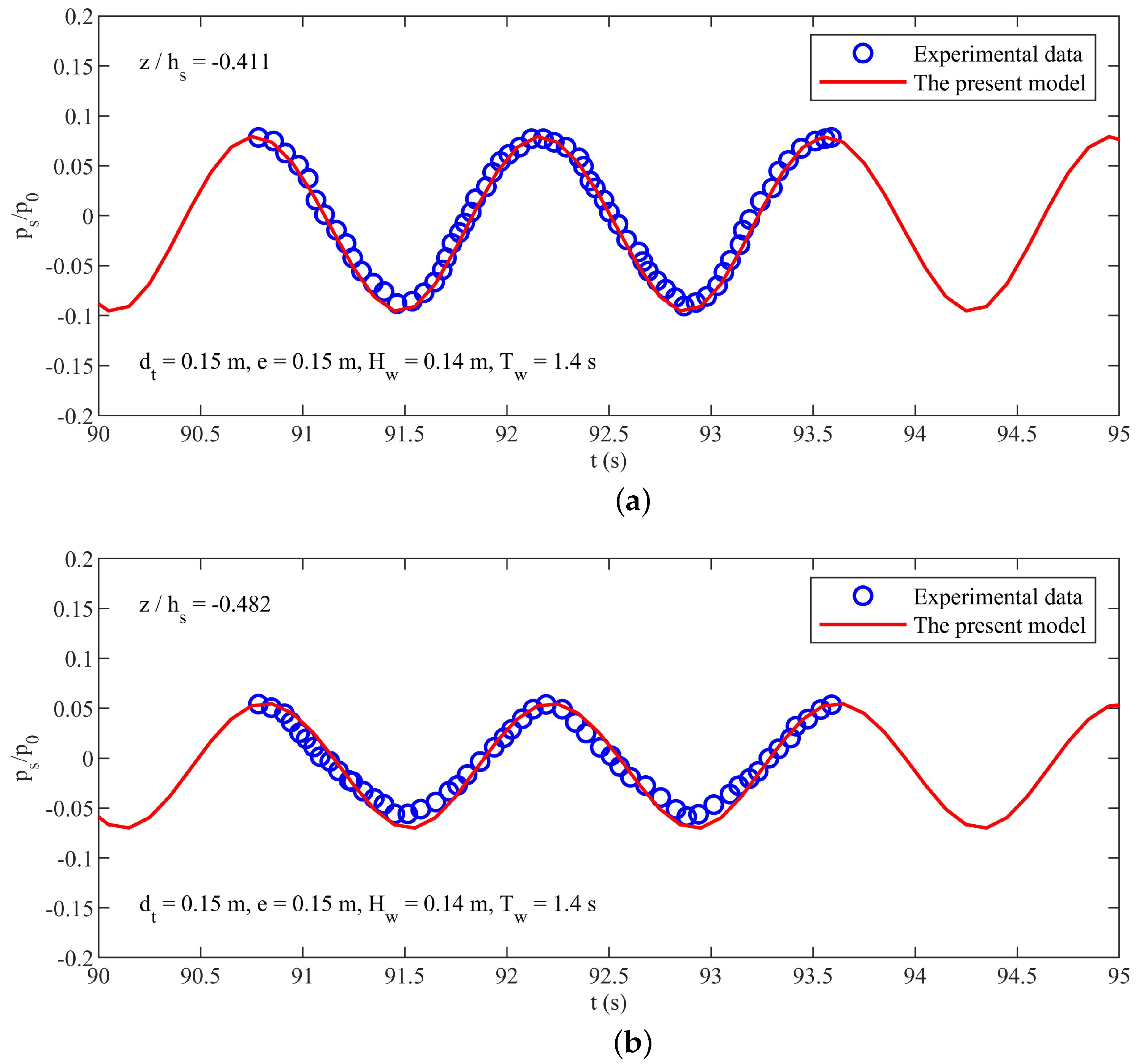 Jmse 11 01372 g010 Jmse 11 01372 g010