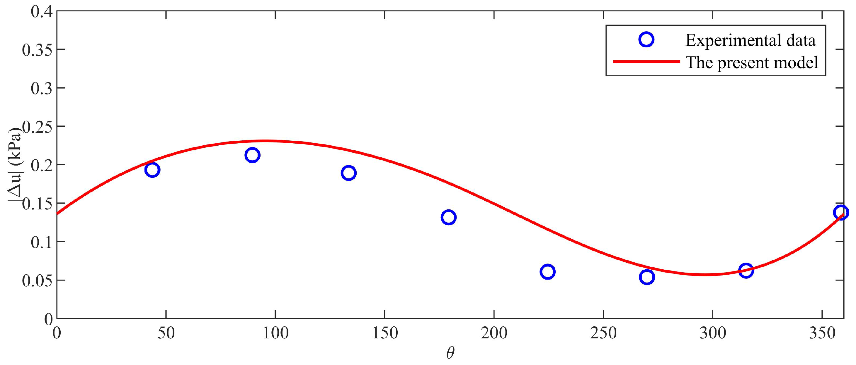 Jmse 11 01372 g013 Jmse 11 01372 g013