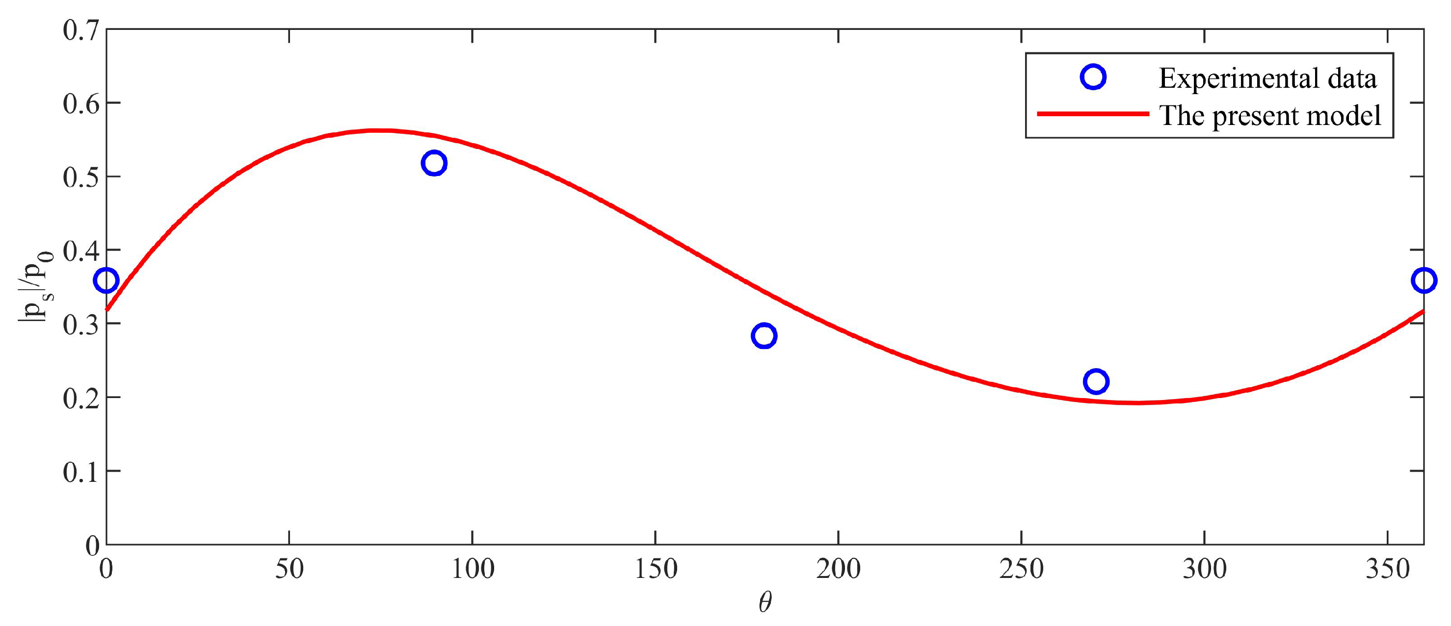 Jmse 11 01372 g015 Jmse 11 01372 g015