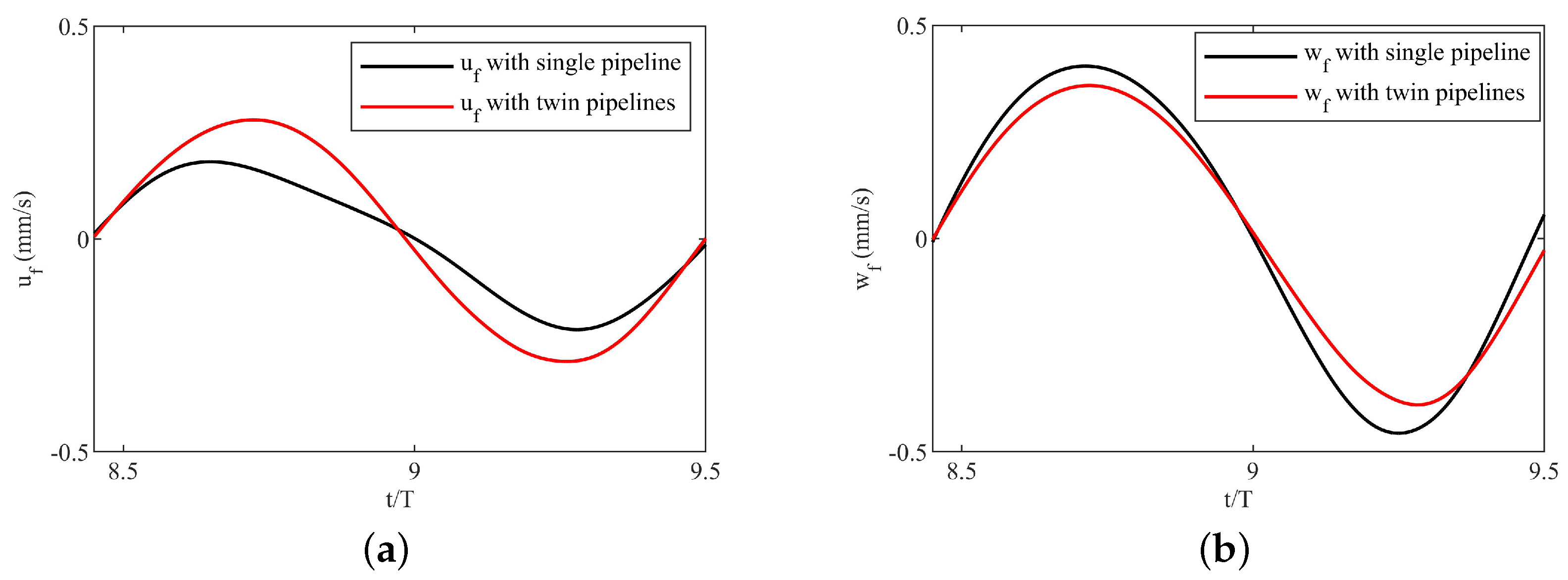 Jmse 11 01372 g016 Jmse 11 01372 g016