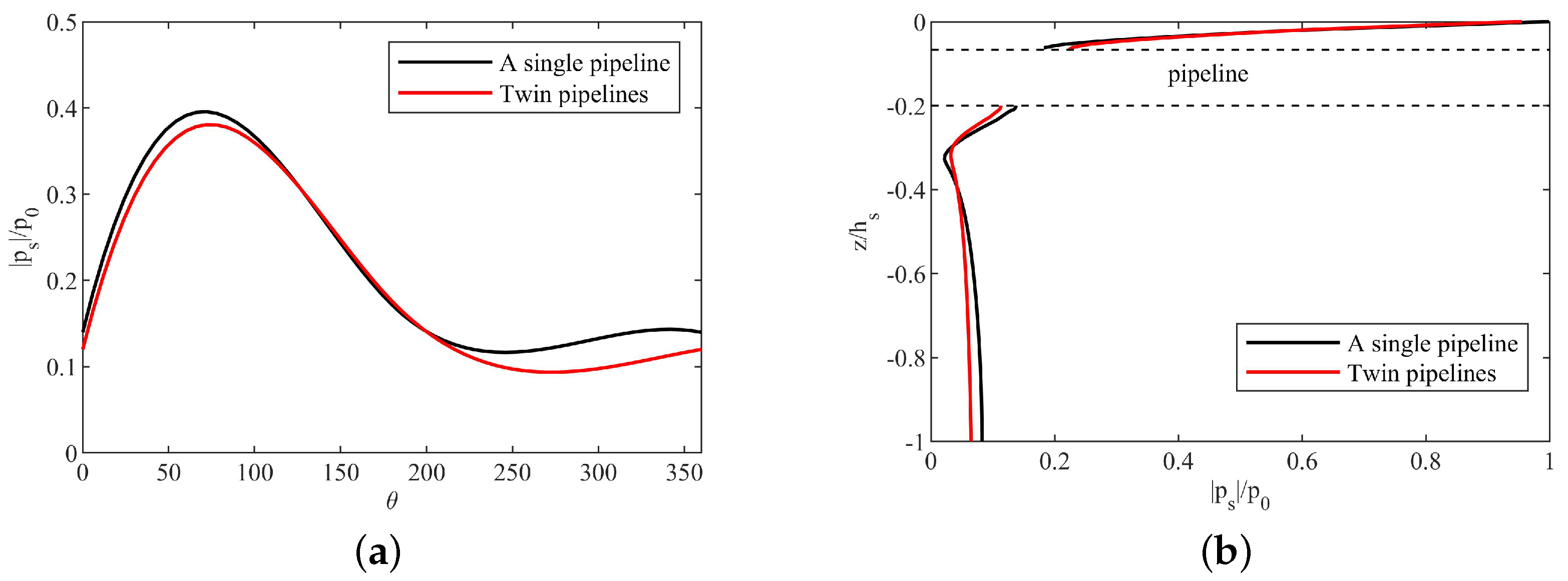 Jmse 11 01372 g017 Jmse 11 01372 g017