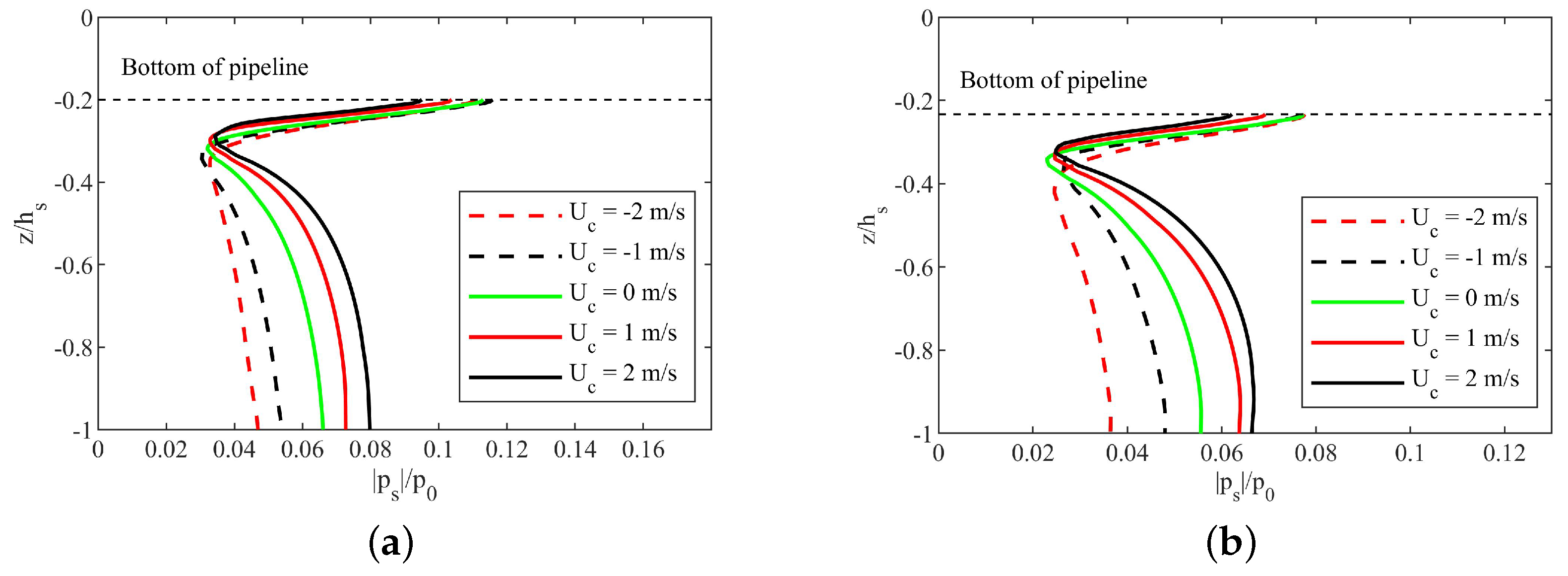 Jmse 11 01372 g018 Jmse 11 01372 g018