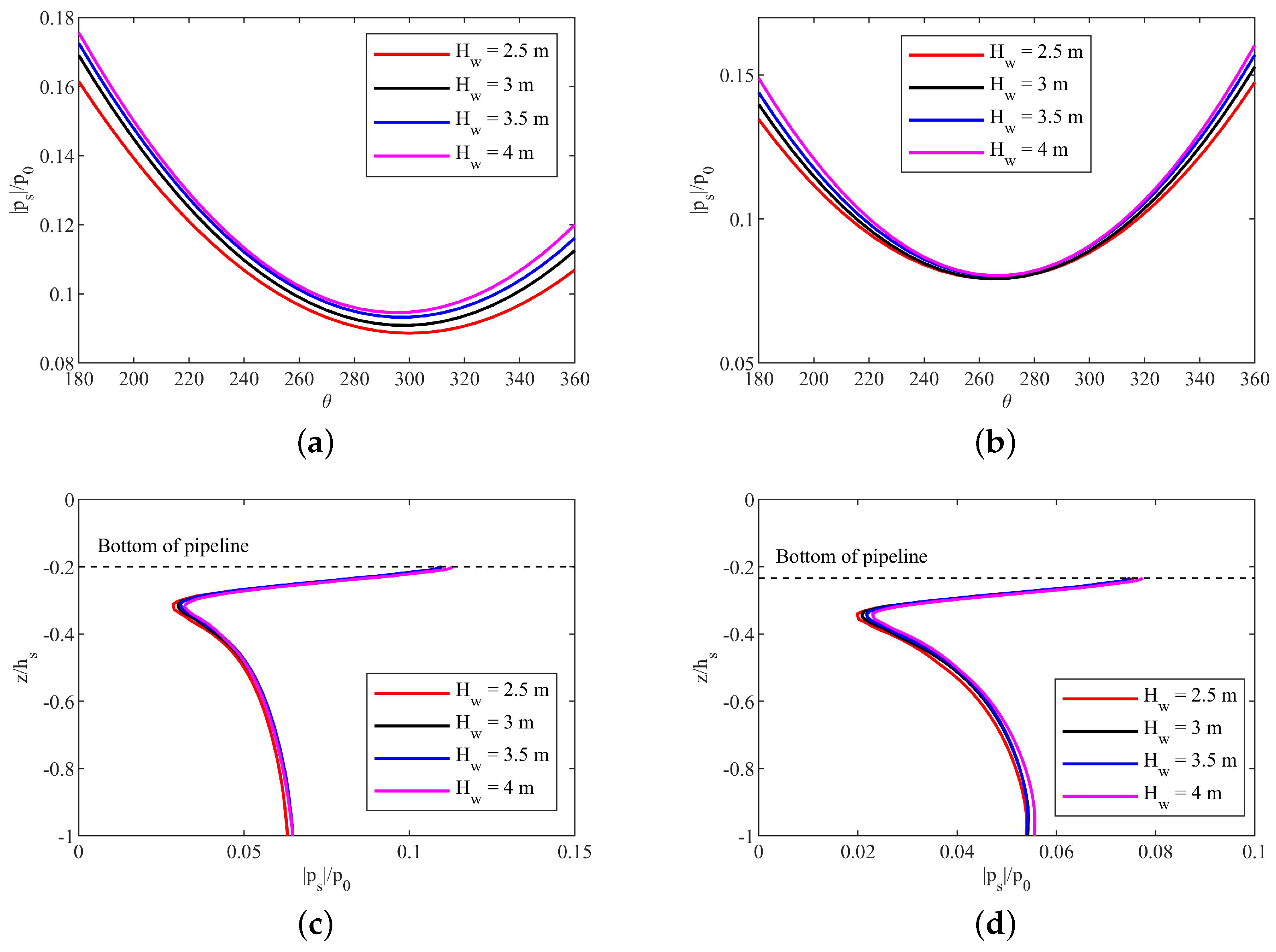 Jmse 11 01372 g019 Jmse 11 01372 g019