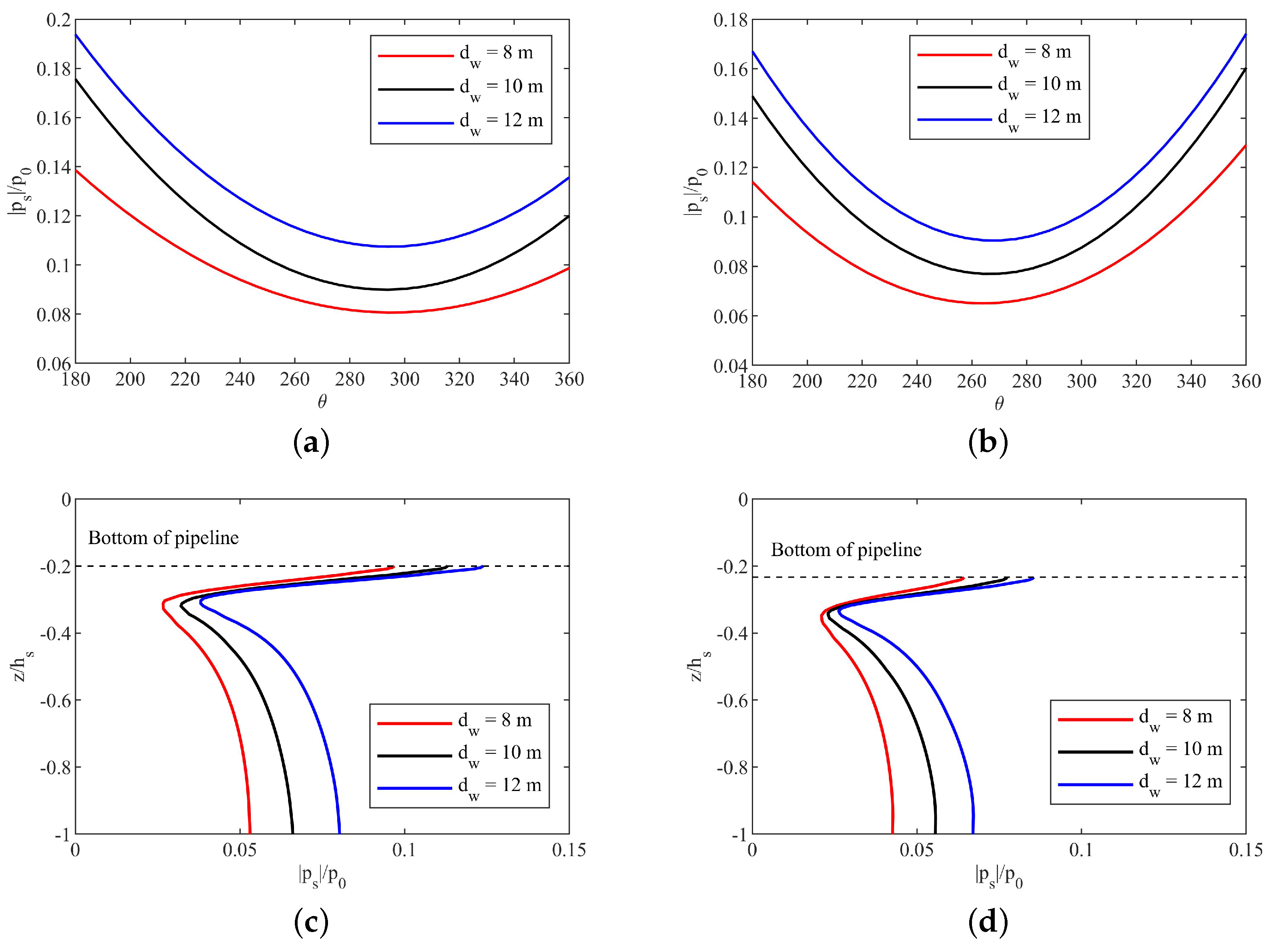 Jmse 11 01372 g020 Jmse 11 01372 g020