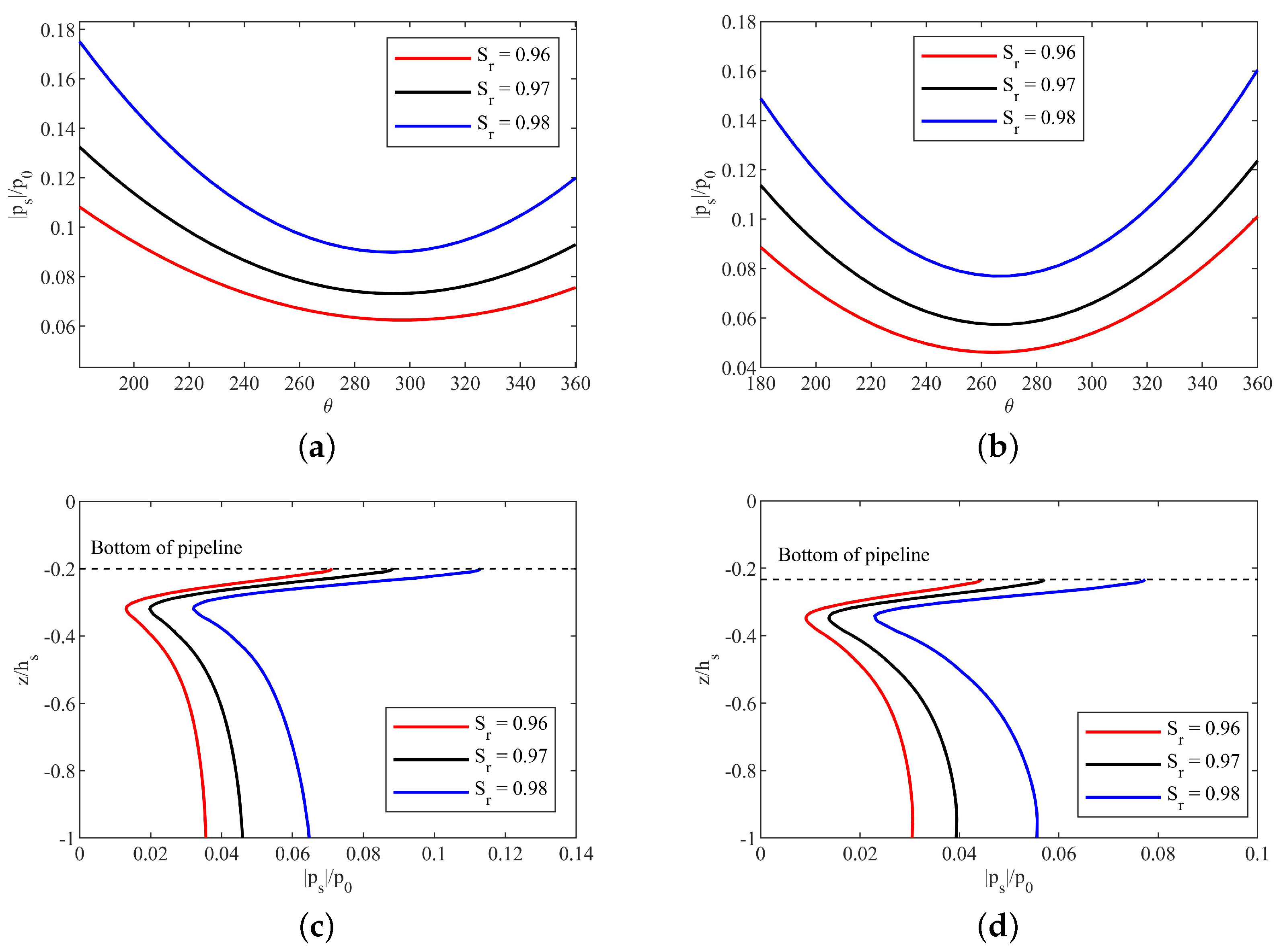 Jmse 11 01372 g023 Jmse 11 01372 g023