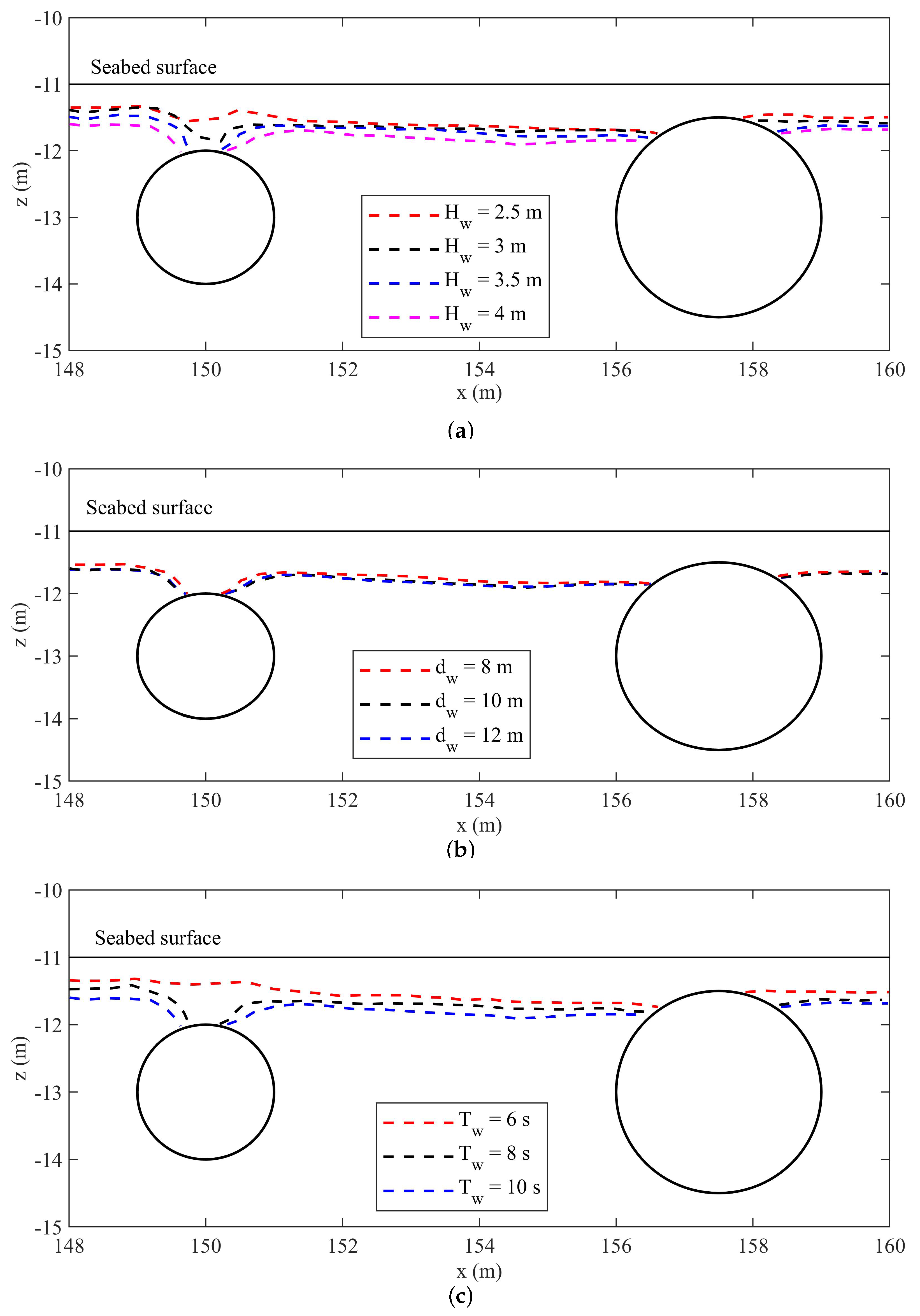 Jmse 11 01372 g025 Jmse 11 01372 g025