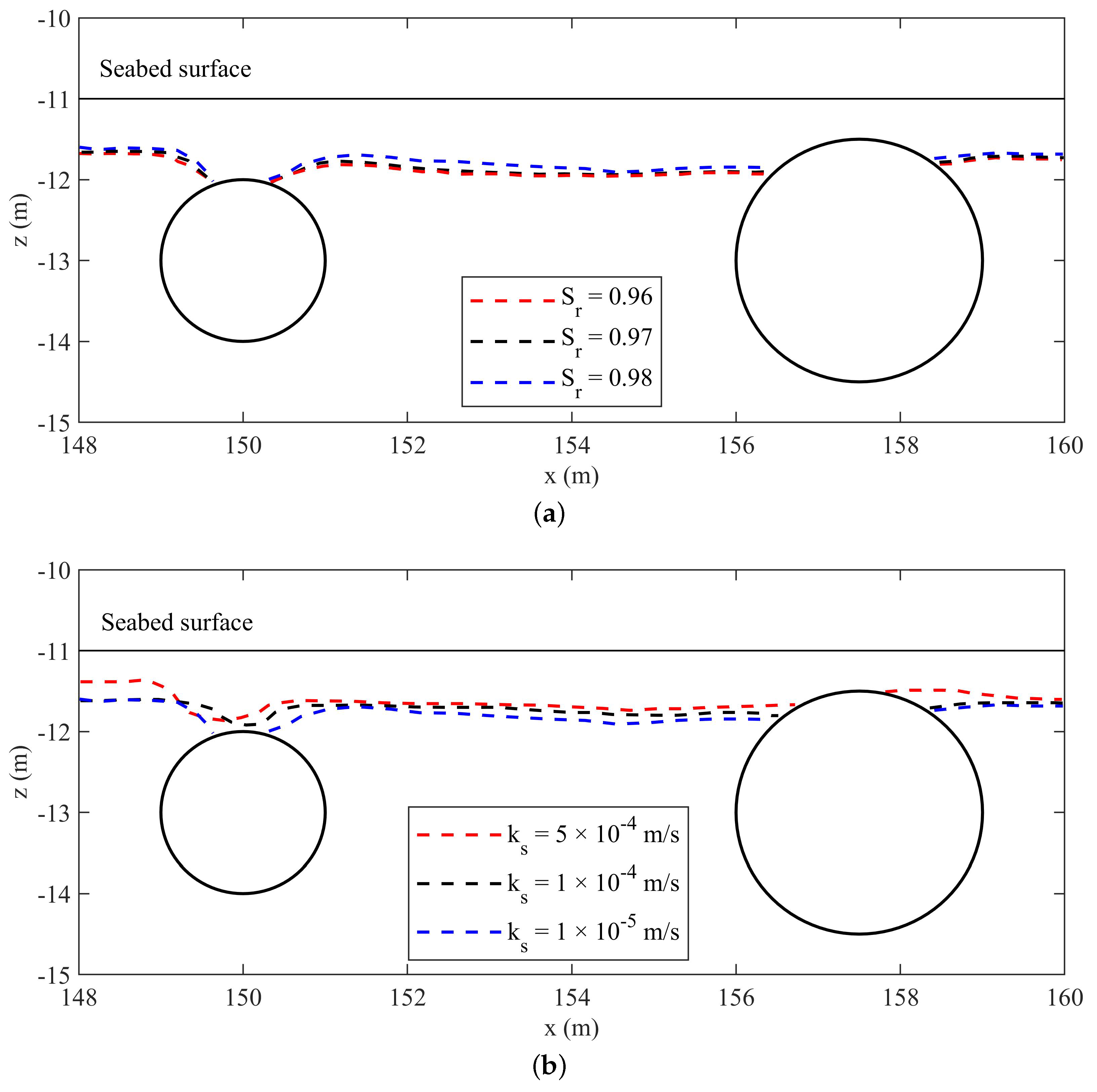 Jmse 11 01372 g026 Jmse 11 01372 g026