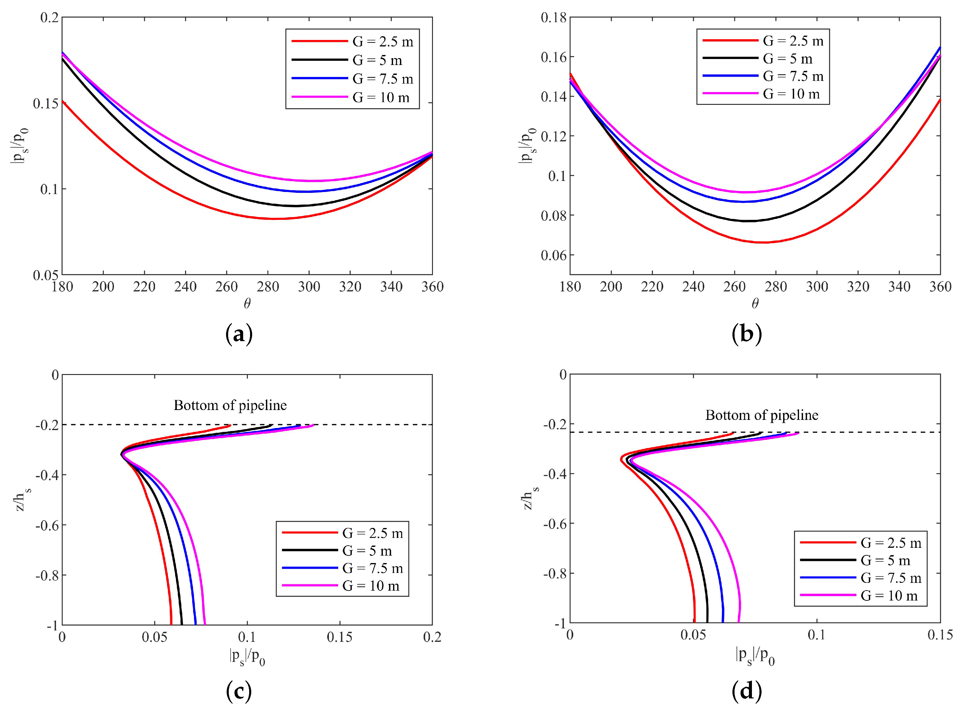 Jmse 11 01372 g027 Jmse 11 01372 g027