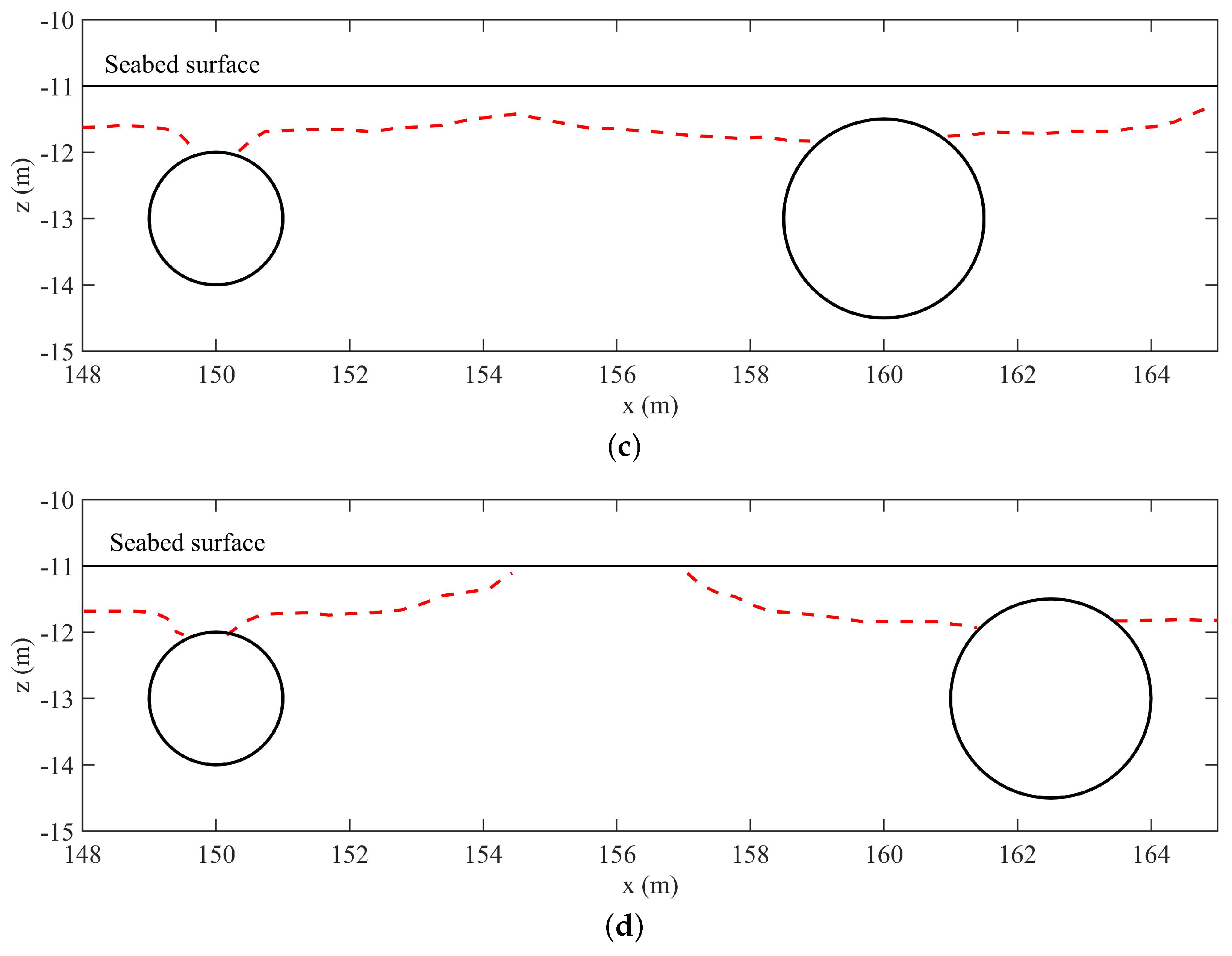 Jmse 11 01372 g028b Jmse 11 01372 g028b