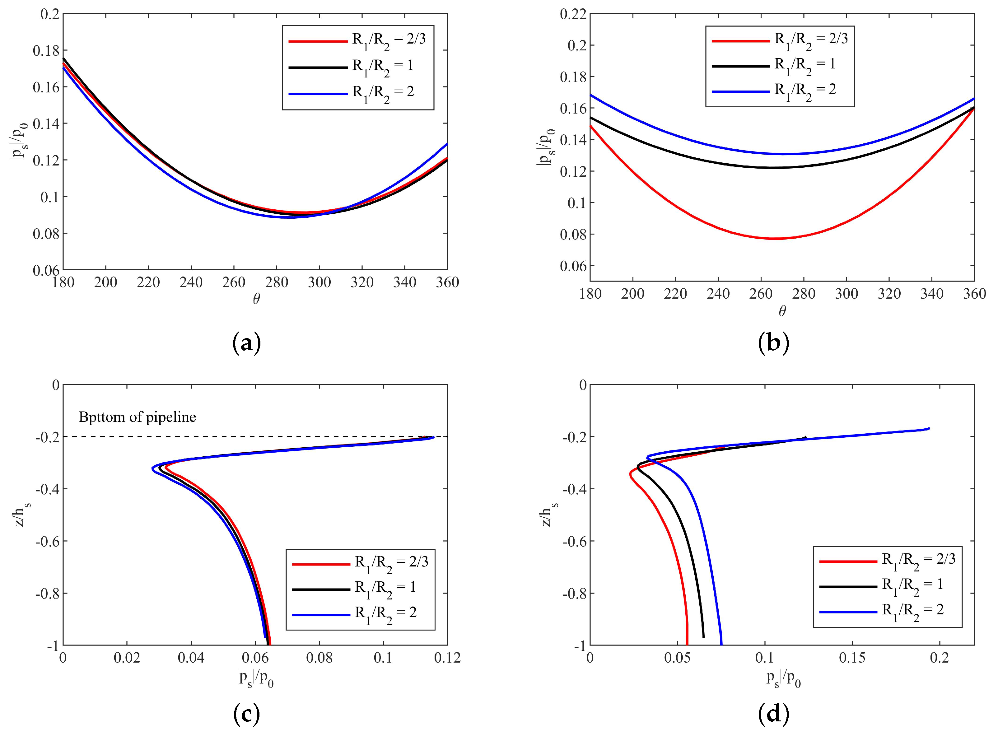 Jmse 11 01372 g029 Jmse 11 01372 g029