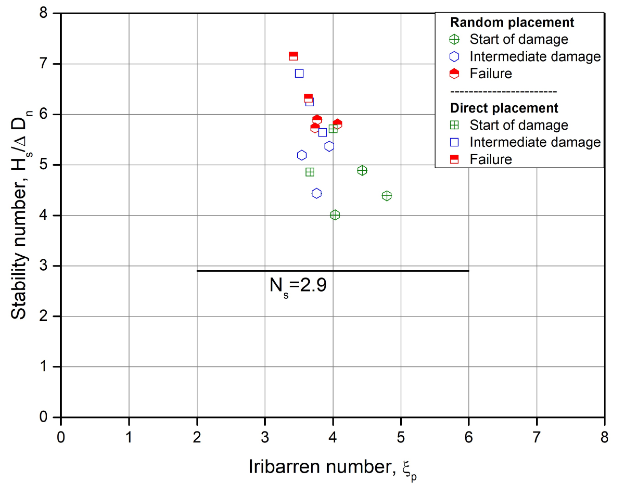 Jmse 11 01382 g008 Jmse 11 01382 g008