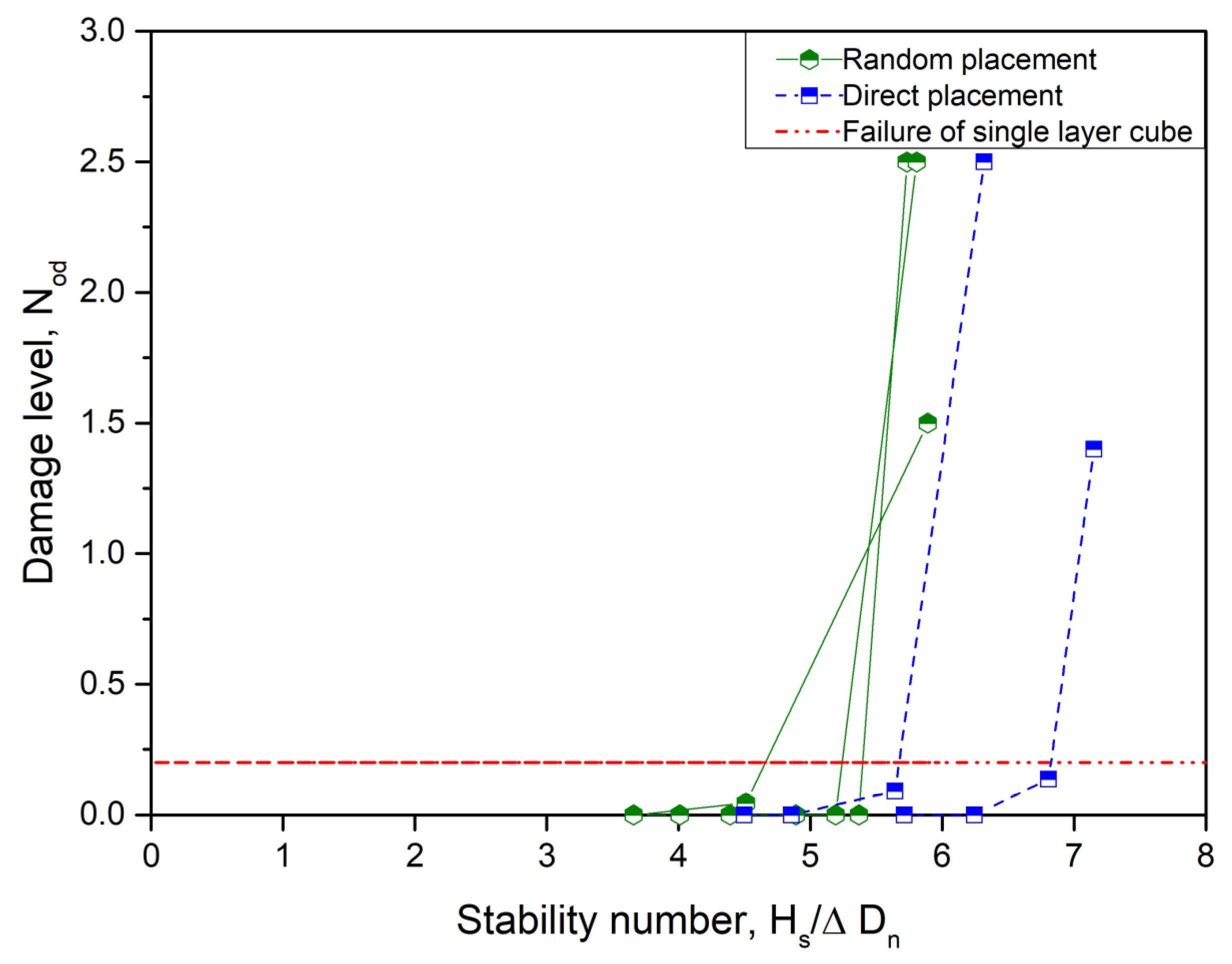 Jmse 11 01382 g009 Jmse 11 01382 g009