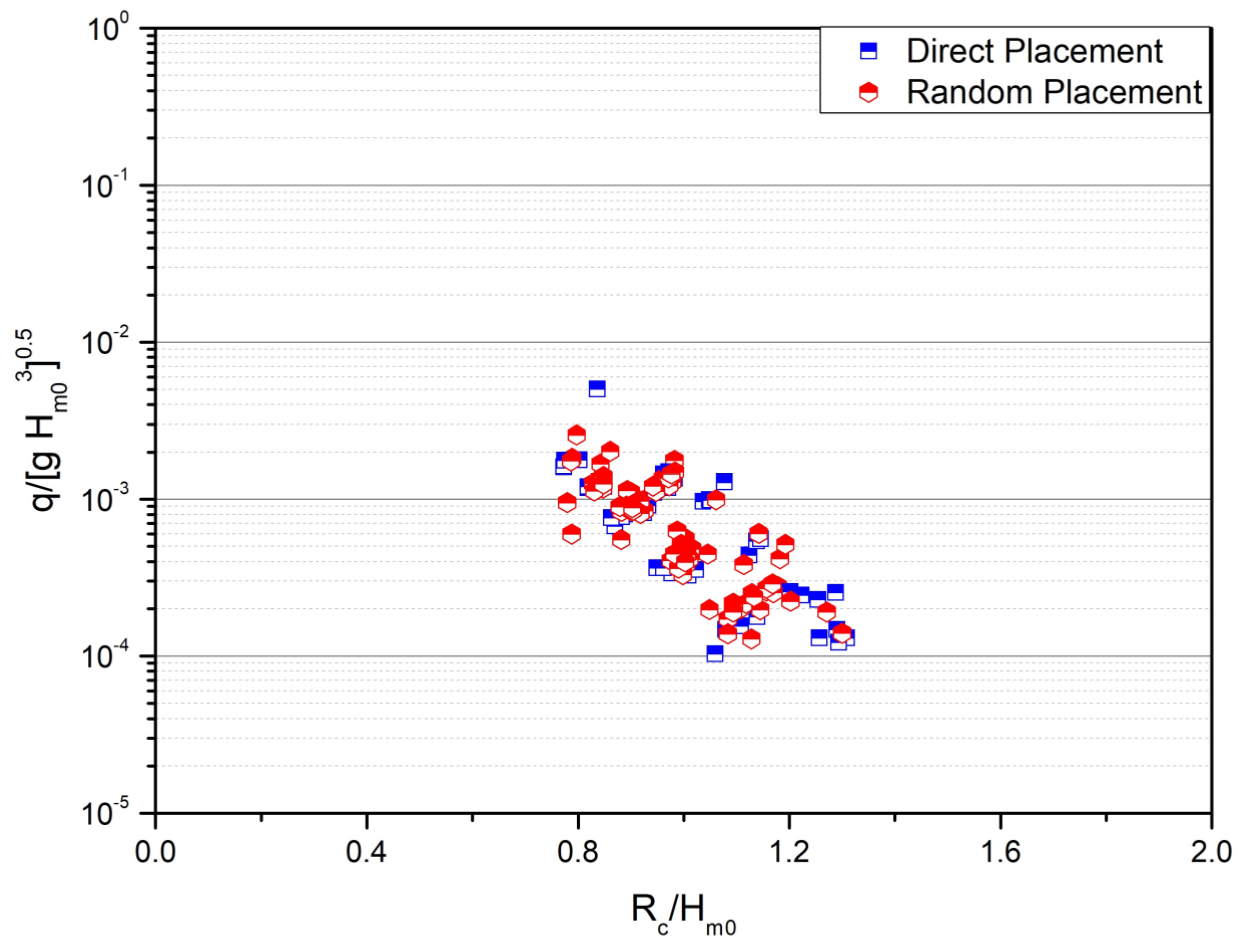 Jmse 11 01382 g013 Jmse 11 01382 g013