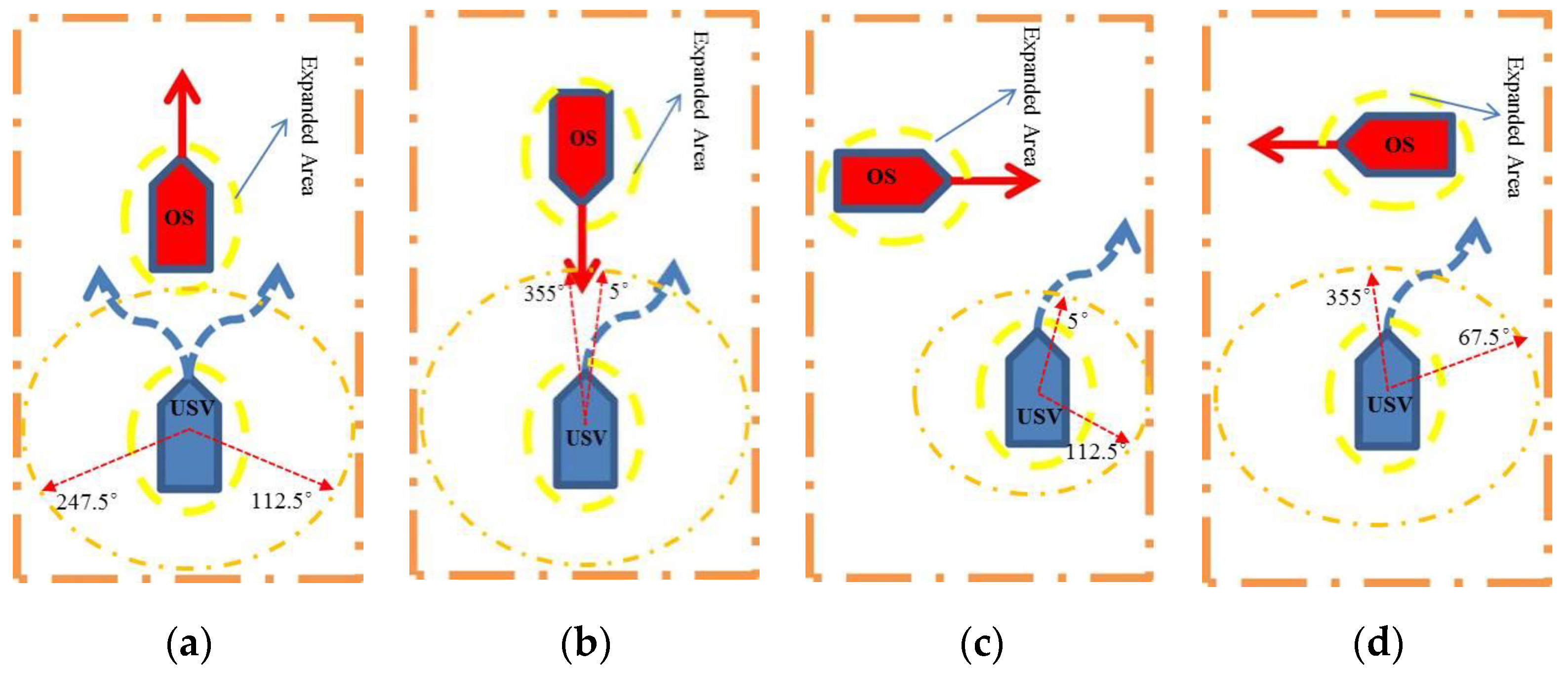 Jmse 11 01386 g005 Jmse 11 01386 g005