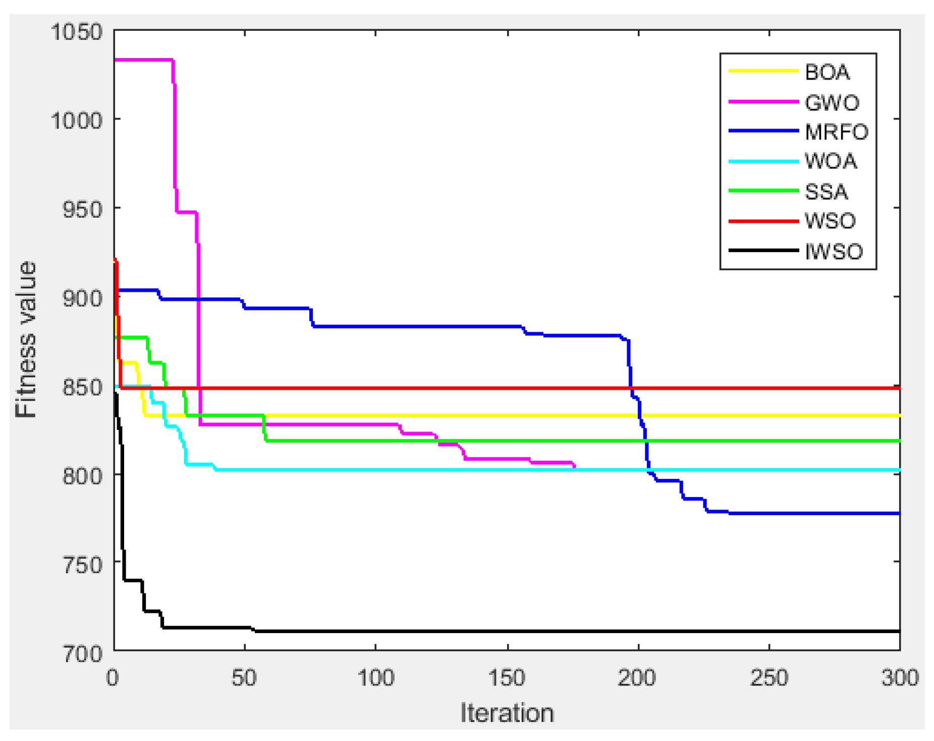 Jmse 11 01386 g008 Jmse 11 01386 g008