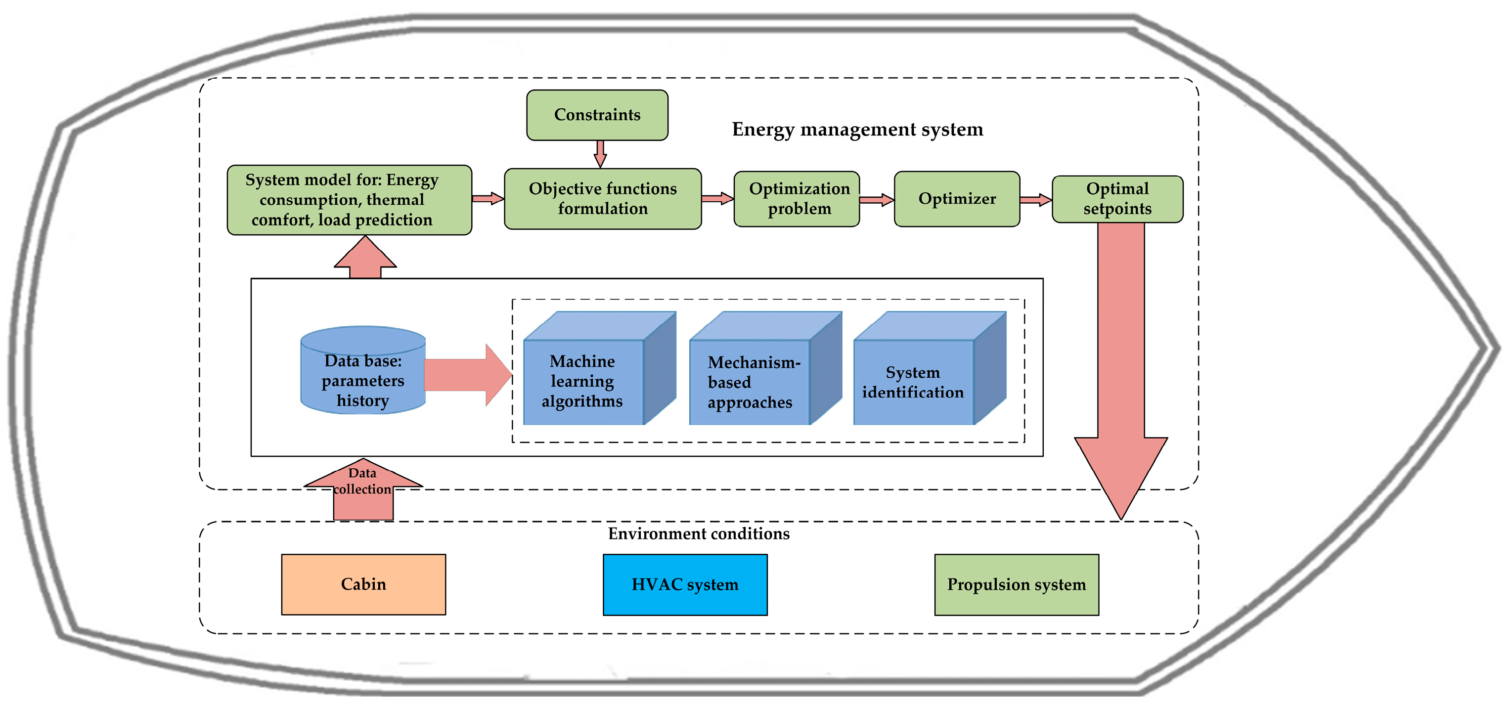 Jmse 11 01396 g001 Jmse 11 01396 g001