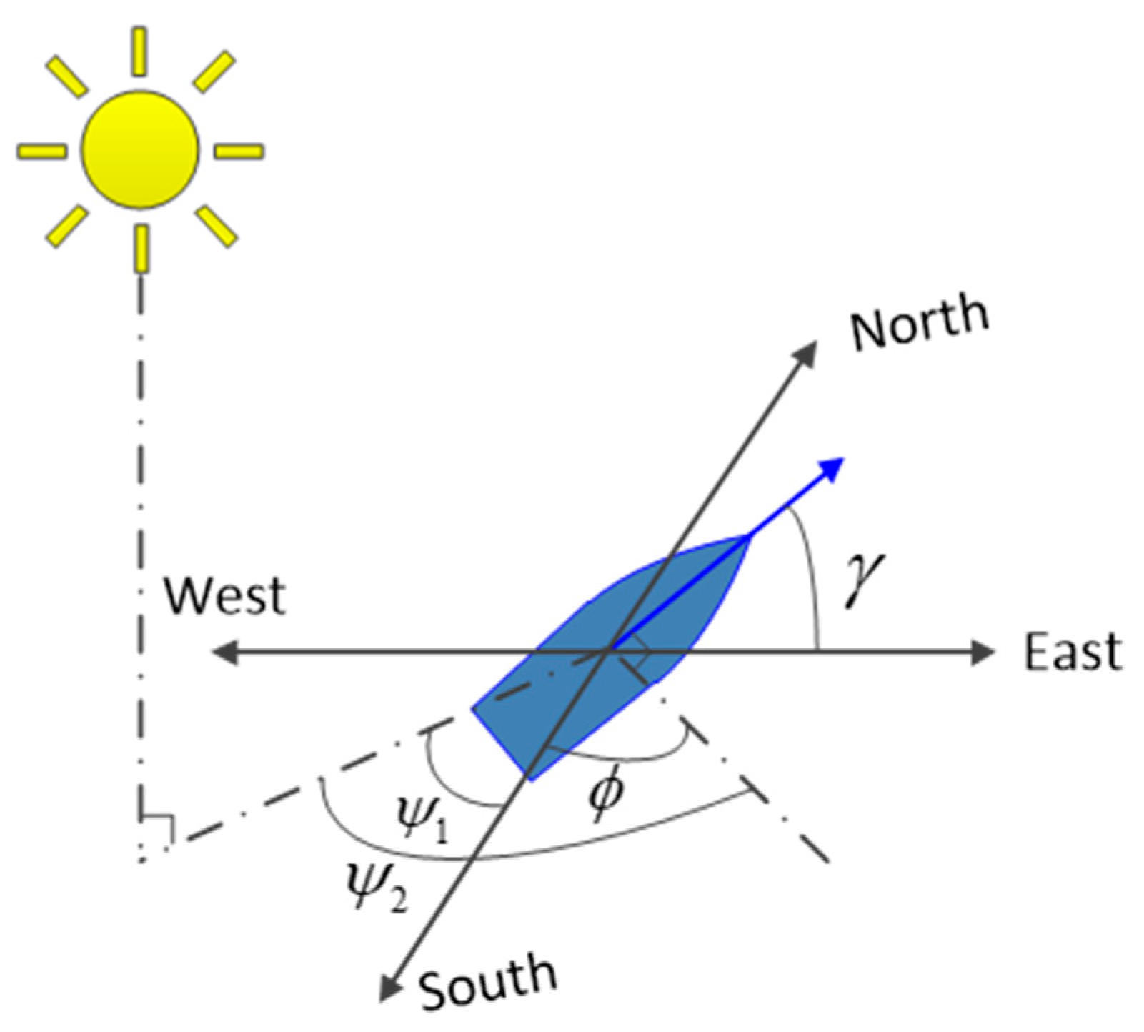 Jmse 11 01396 g005 Jmse 11 01396 g005
