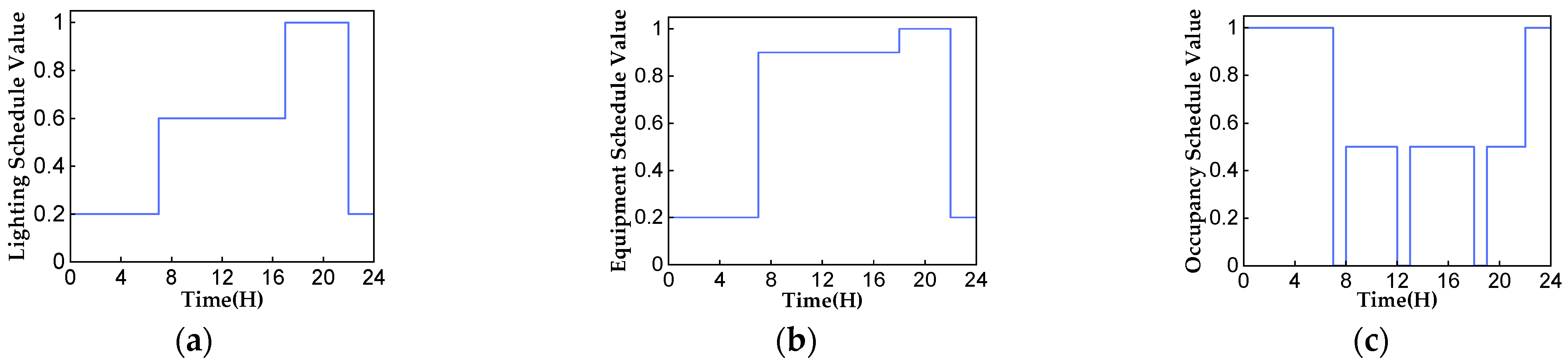Jmse 11 01396 g006 Jmse 11 01396 g006