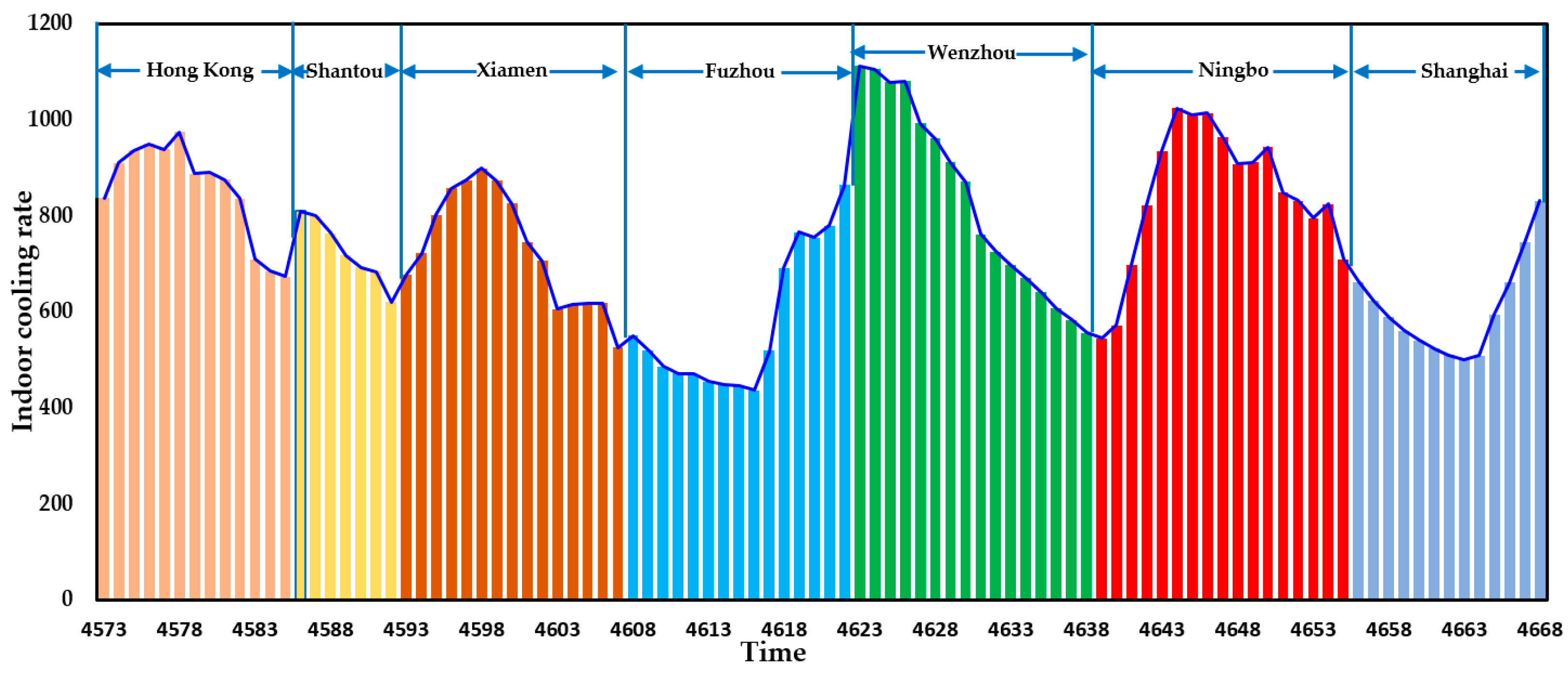 Jmse 11 01396 g007 Jmse 11 01396 g007