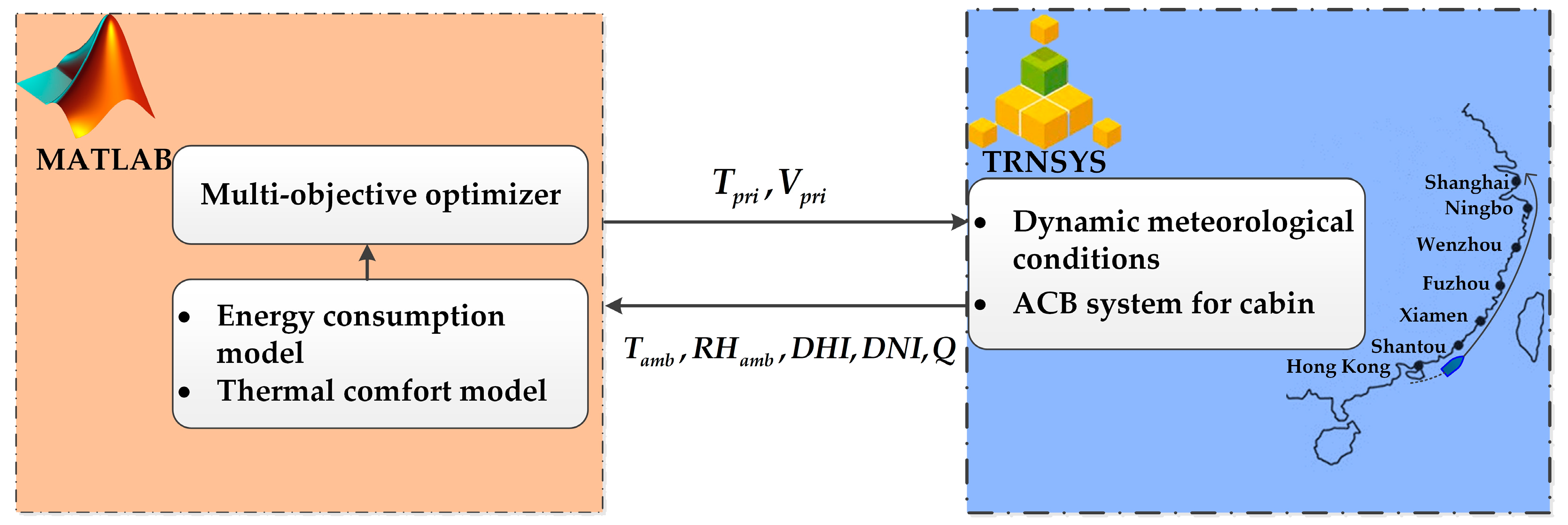 Jmse 11 01396 g010 Jmse 11 01396 g010