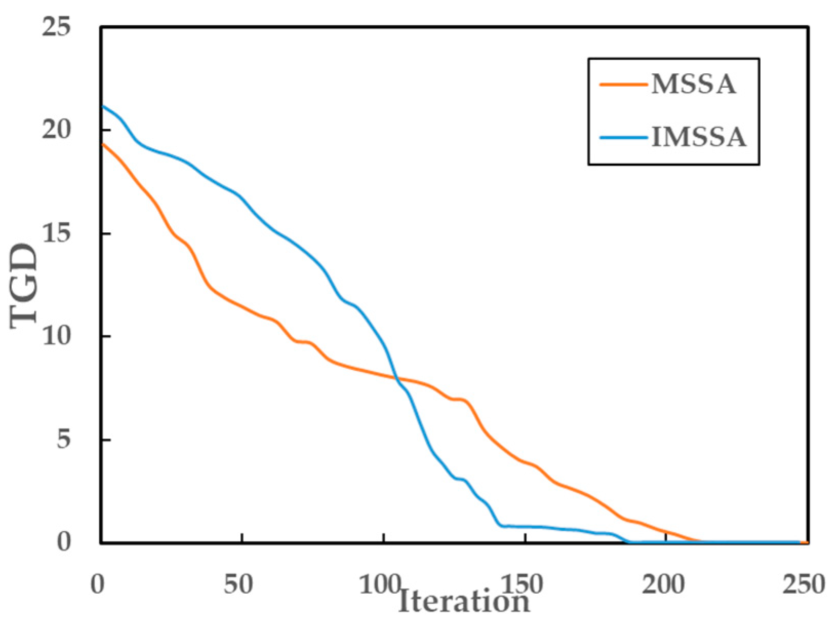 Jmse 11 01396 g013 Jmse 11 01396 g013