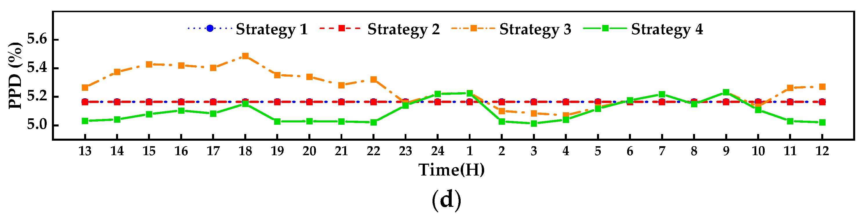 Jmse 11 01396 g014b Jmse 11 01396 g014b