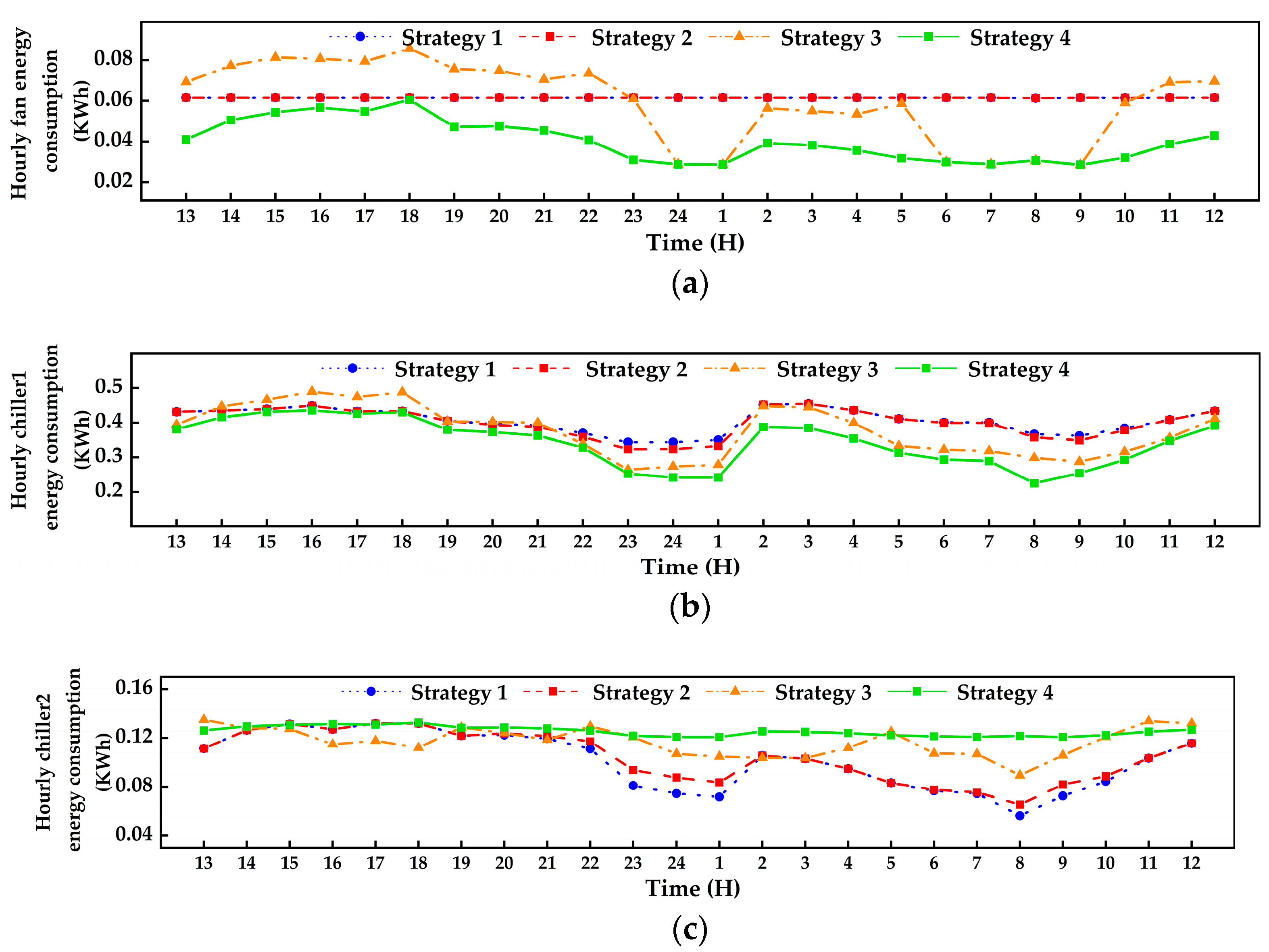 Jmse 11 01396 g015a Jmse 11 01396 g015a