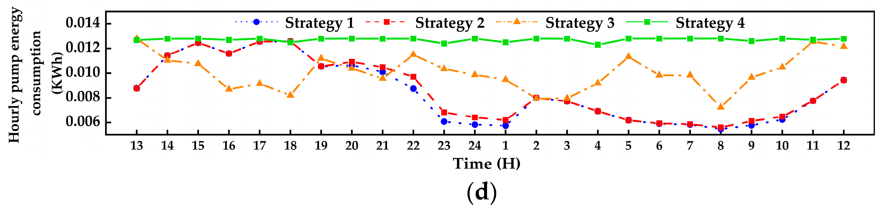 Jmse 11 01396 g015b Jmse 11 01396 g015b