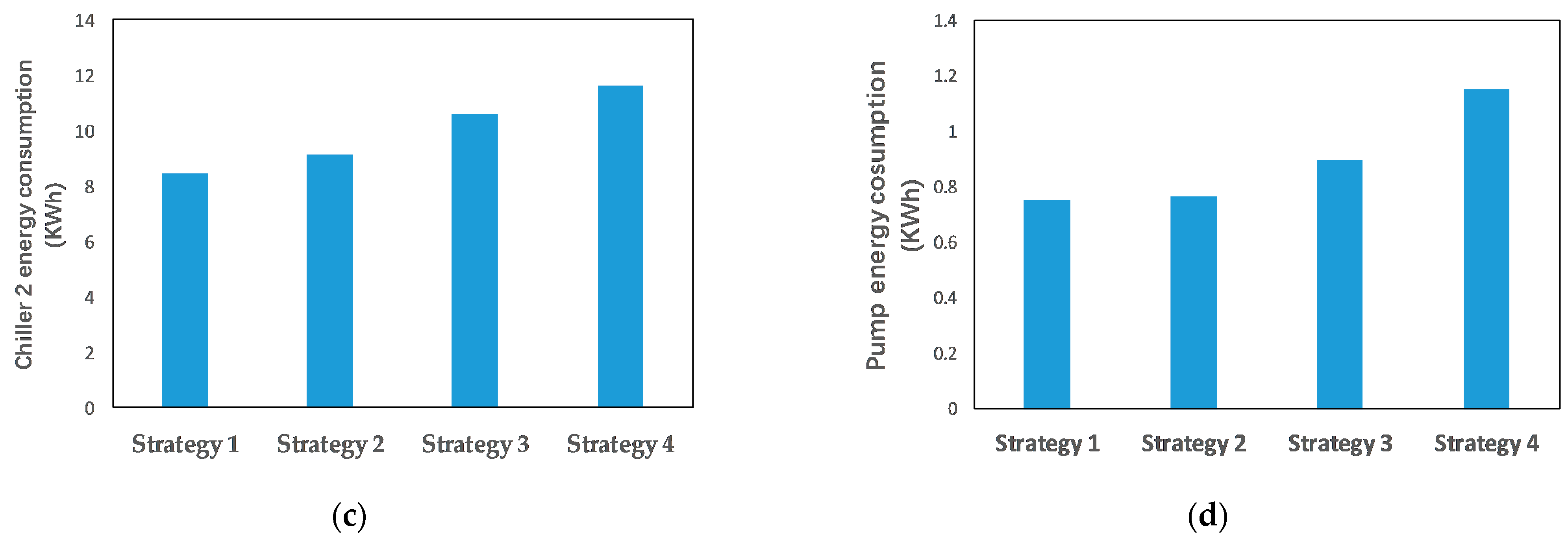 Jmse 11 01396 g016b Jmse 11 01396 g016b